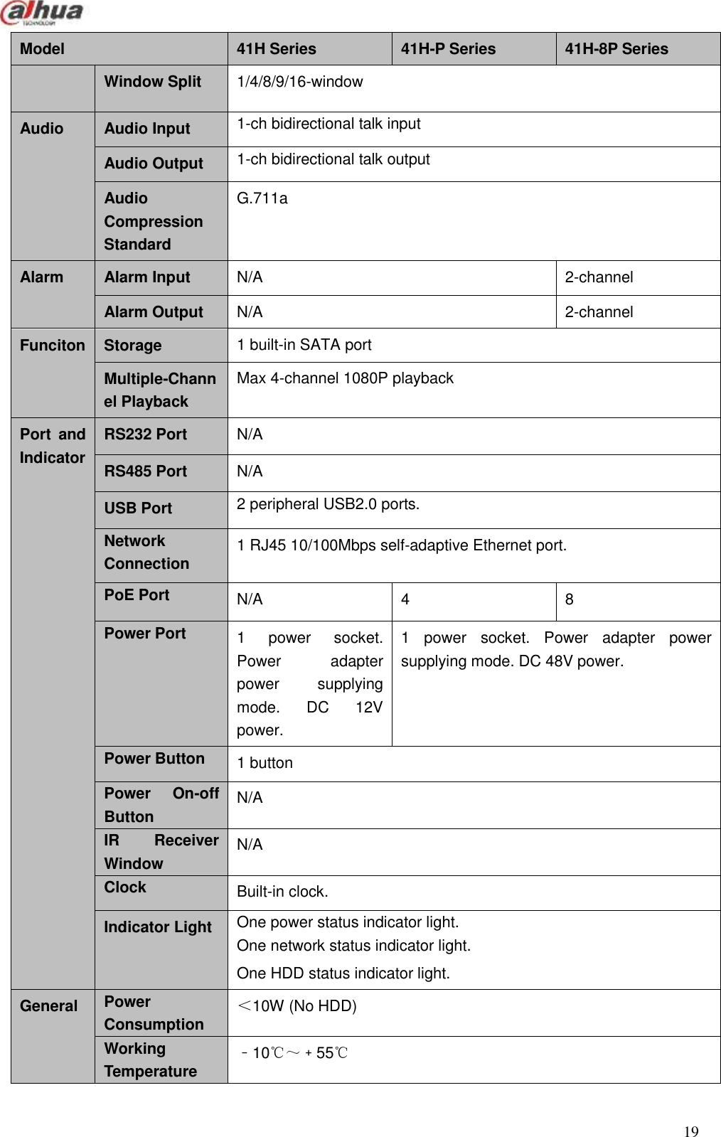  19  Model 41H Series   41H-P Series 41H-8P Series   Window Split 1/4/8/9/16-window Audio   Audio Input 1-ch bidirectional talk input Audio Output 1-ch bidirectional talk output Audio Compression Standard   G.711a Alarm   Alarm Input N/A 2-channel Alarm Output N/A 2-channel Funciton   Storage 1 built-in SATA port Multiple-Channel Playback   Max 4-channel 1080P playback   Port  and Indicator   RS232 Port   N/A RS485 Port N/A USB Port 2 peripheral USB2.0 ports.   Network Connection   1 RJ45 10/100Mbps self-adaptive Ethernet port. PoE Port   N/A 4 8 Power Port   1  power  socket. Power  adapter power  supplying mode.  DC  12V power.   1  power  socket.  Power  adapter  power supplying mode. DC 48V power. Power Button   1 button   Power  On-off Button   N/A IR  Receiver Window   N/A Clock   Built-in clock. Indicator Light One power status indicator light.   One network status indicator light. One HDD status indicator light. General Power Consumption ＜10W (No HDD) Working Temperature ﹣10℃～﹢55℃   