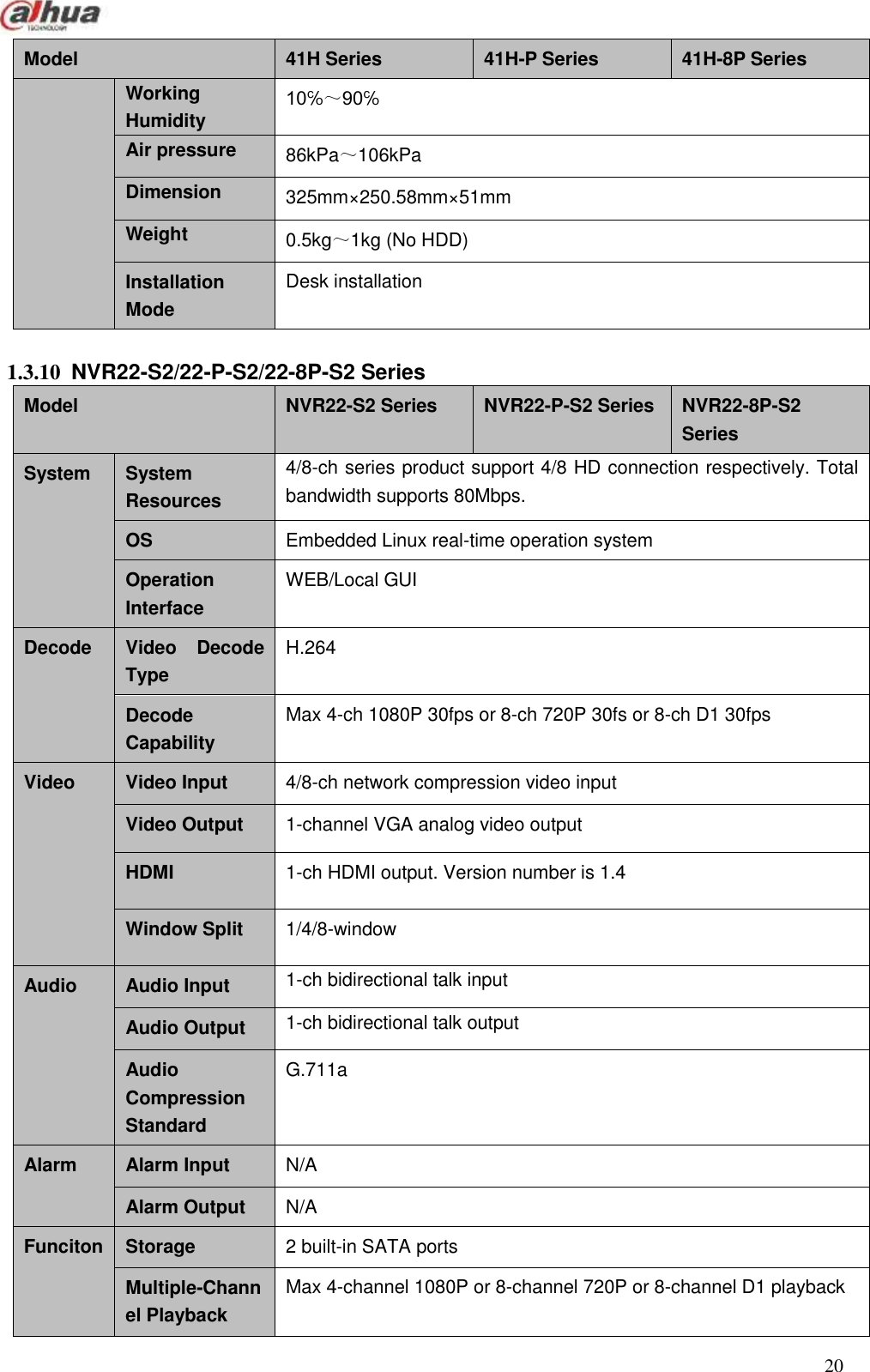  20  Model 41H Series   41H-P Series 41H-8P Series   Working Humidity 10℅～90℅ Air pressure 86kPa～106kPa Dimension 325mm×250.58mm×51mm Weight 0.5kg～1kg (No HDD) Installation Mode   Desk installation  1.3.10  NVR22-S2/22-P-S2/22-8P-S2 Series   Model NVR22-S2 Series NVR22-P-S2 Series NVR22-8P-S2 Series   System System Resources 4/8-ch series product support 4/8 HD connection respectively. Total bandwidth supports 80Mbps. OS Embedded Linux real-time operation system Operation Interface WEB/Local GUI Decode Video  Decode Type H.264 Decode Capability Max 4-ch 1080P 30fps or 8-ch 720P 30fs or 8-ch D1 30fps Video Video Input 4/8-ch network compression video input Video Output 1-channel VGA analog video output HDMI 1-ch HDMI output. Version number is 1.4 Window Split 1/4/8-window Audio Audio Input 1-ch bidirectional talk input Audio Output 1-ch bidirectional talk output Audio Compression Standard G.711a Alarm Alarm Input N/A Alarm Output N/A Funciton Storage 2 built-in SATA ports Multiple-Channel Playback Max 4-channel 1080P or 8-channel 720P or 8-channel D1 playback 