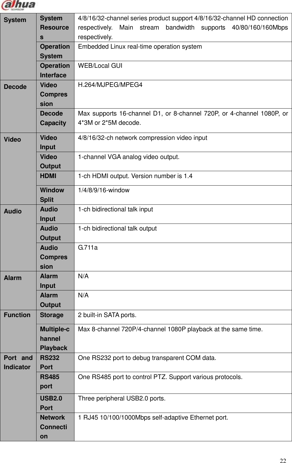  22  System System Resources 4/8/16/32-channel series product support 4/8/16/32-channel HD connection respectively.  Main  stream  bandwidth  supports  40/80/160/160Mbps respectively. Operation System Embedded Linux real-time operation system Operation Interface WEB/Local GUI Decode Video Compression H.264/MJPEG/MPEG4 Decode Capacity Max supports 16-channel D1, or 8-channel 720P, or 4-channel 1080P, or 4*3M or 2*5M decode. Video Video Input 4/8/16/32-ch network compression video input Video Output 1-channel VGA analog video output. HDMI 1-ch HDMI output. Version number is 1.4 Window Split 1/4/8/9/16-window Audio Audio Input 1-ch bidirectional talk input Audio Output 1-ch bidirectional talk output Audio Compression G.711a Alarm Alarm Input N/A Alarm Output N/A Function Storage 2 built-in SATA ports. Multiple-channel Playback Max 8-channel 720P/4-channel 1080P playback at the same time. Port  and Indicator RS232 Port One RS232 port to debug transparent COM data. RS485 port One RS485 port to control PTZ. Support various protocols. USB2.0 Port Three peripheral USB2.0 ports. Network Connection 1 RJ45 10/100/1000Mbps self-adaptive Ethernet port. 