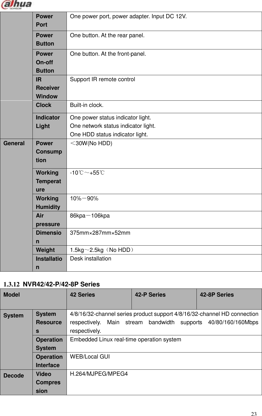  23  Power Port One power port, power adapter. Input DC 12V. Power Button One button. At the rear panel. Power On-off Button One button. At the front-panel. IR Receiver Window Support IR remote control Clock Built-in clock. Indicator Light One power status indicator light. One network status indicator light. One HDD status indicator light. General Power Consumption ＜30W(No HDD) Working Temperature -10℃～+55℃ Working Humidity 10℅－90℅ Air pressure 86kpa－106kpa Dimension 375mm×287mm×52mm Weight 1.5kg～2.5kg（No HDD） Installation Desk installation  1.3.12  NVR42/42-P/42-8P Series   Model 42 Series 42-P Series 42-8P Series System System Resources 4/8/16/32-channel series product support 4/8/16/32-channel HD connection respectively.  Main  stream  bandwidth  supports  40/80/160/160Mbps respectively. Operation System Embedded Linux real-time operation system Operation Interface WEB/Local GUI Decode Video Compression H.264/MJPEG/MPEG4 