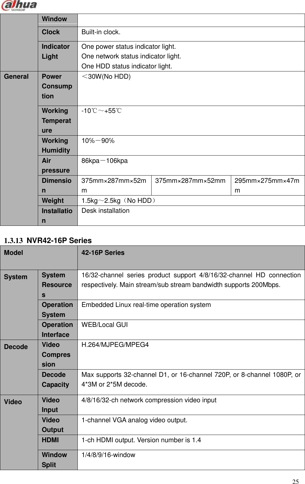  25  Window Clock Built-in clock. Indicator Light One power status indicator light. One network status indicator light. One HDD status indicator light. General Power Consumption ＜30W(No HDD) Working Temperature -10℃～+55℃ Working Humidity 10℅－90℅ Air pressure 86kpa－106kpa Dimension 375mm×287mm×52mm 375mm×287mm×52mm 295mm×275mm×47mm Weight 1.5kg～2.5kg（No HDD） Installation Desk installation  1.3.13  NVR42-16P Series Model 42-16P Series System System Resources 16/32-channel  series  product  support  4/8/16/32-channel  HD  connection respectively. Main stream/sub stream bandwidth supports 200Mbps. Operation System Embedded Linux real-time operation system Operation Interface WEB/Local GUI Decode Video Compression H.264/MJPEG/MPEG4 Decode Capacity Max supports 32-channel D1, or 16-channel 720P, or 8-channel 1080P, or 4*3M or 2*5M decode. Video Video Input 4/8/16/32-ch network compression video input Video Output 1-channel VGA analog video output. HDMI 1-ch HDMI output. Version number is 1.4 Window Split 1/4/8/9/16-window 
