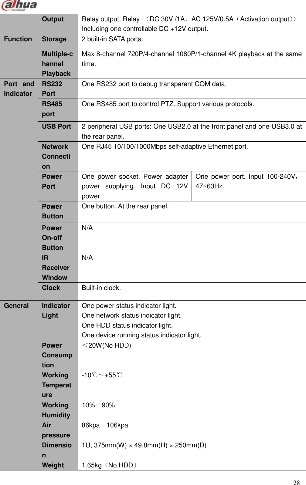  28  Output Relay output. Relay  （DC 30V /1A，AC 125V/0.5A（Activation output））  Including one controllable DC +12V output. Function   Storage 2 built-in SATA ports.   Multiple-channel Playback   Max 8-channel 720P/4-channel 1080P/1-channel 4K playback at the same time. Port  and Indicator RS232 Port One RS232 port to debug transparent COM data. RS485 port One RS485 port to control PTZ. Support various protocols. USB Port   2 peripheral USB ports: One USB2.0 at the front panel and one USB3.0 at the rear panel.     Network Connection   One RJ45 10/100/1000Mbps self-adaptive Ethernet port. Power Port   One  power  socket.  Power  adapter power  supplying.  Input  DC  12V power.   One  power  port.  Input  100-240V，47~63Hz. Power Button   One button. At the rear panel.     Power On-off Button   N/A   IR Receiver Window   N/A Clock   Built-in clock. General   Indicator Light   One power status indicator light.   One network status indicator light. One HDD status indicator light. One device running status indicator light.   Power Consumption ＜20W(No HDD) Working Temperature -10℃～+55℃ Working Humidity 10℅－90℅ Air pressure 86kpa－106kpa   Dimension 1U, 375mm(W) ×  49.8mm(H) ×  250mm(D) Weight 1.65kg（No HDD） 