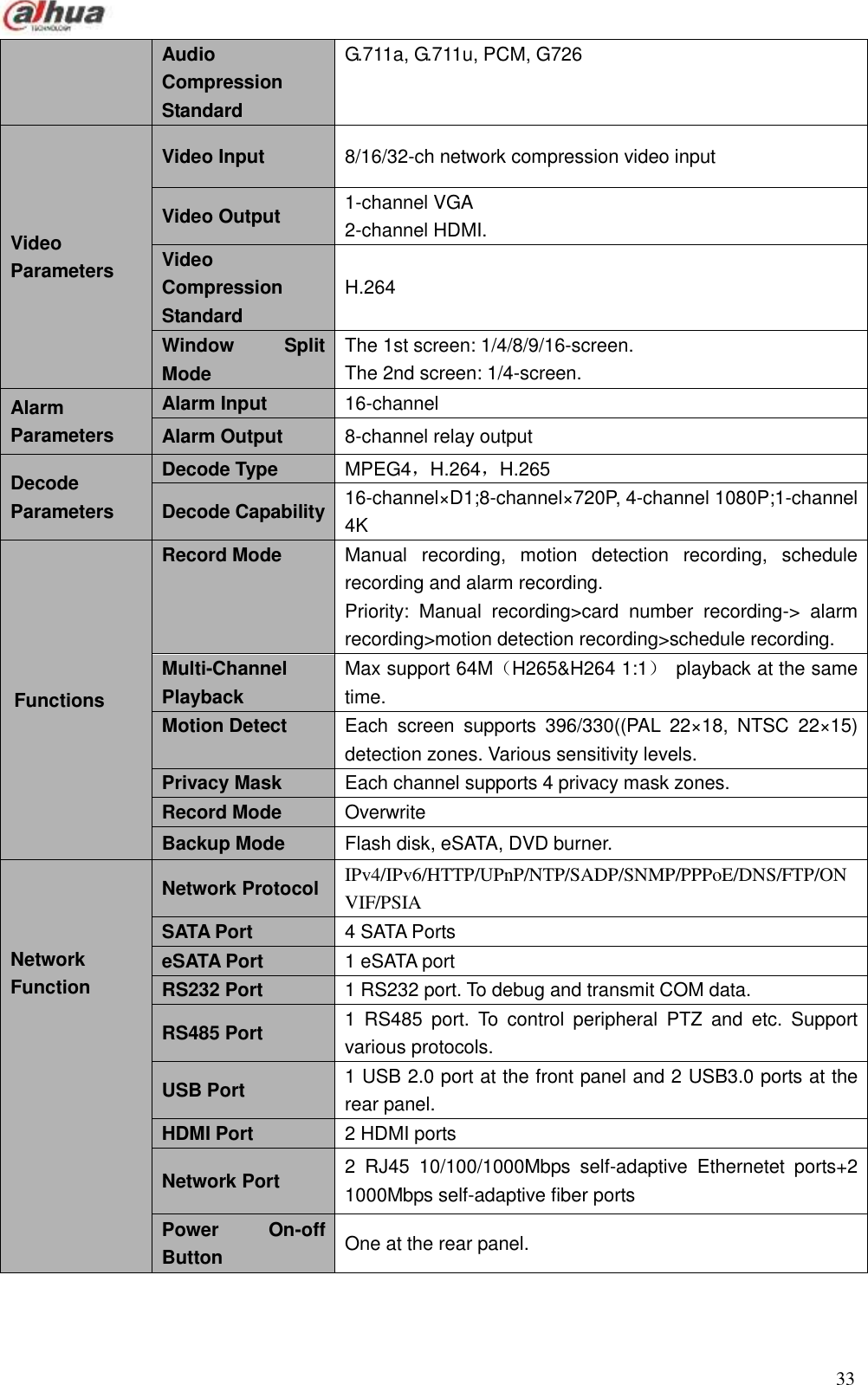  33  Audio Compression Standard   G.711a, G.711u, PCM, G726   Video Parameters   Video Input   8/16/32-ch network compression video input   Video Output   1-channel VGA 2-channel HDMI. Video Compression Standard   H.264 Window  Split Mode   The 1st screen: 1/4/8/9/16-screen. The 2nd screen: 1/4-screen.   Alarm Parameters     Alarm Input   16-channel Alarm Output   8-channel relay output   Decode Parameters Decode Type   MPEG4，H.264，H.265 Decode Capability 16-channel×D1;8-channel×720P, 4-channel 1080P;1-channel 4K Functions   Record Mode     Manual  recording,  motion  detection  recording,  schedule recording and alarm recording.   Priority:  Manual  recording&gt;card  number  recording-&gt;  alarm recording&gt;motion detection recording&gt;schedule recording.   Multi-Channel Playback Max support 64M（H265&amp;H264 1:1）  playback at the same time. Motion Detect   Each  screen  supports  396/330((PAL  22×1 8,  NTSC  22×1 5) detection zones. Various sensitivity levels.   Privacy Mask   Each channel supports 4 privacy mask zones.   Record Mode     Overwrite   Backup Mode     Flash disk, eSATA, DVD burner.      Network Function   Network Protocol   IPv4/IPv6/HTTP/UPnP/NTP/SADP/SNMP/PPPoE/DNS/FTP/ONVIF/PSIA SATA Port   4 SATA Ports eSATA Port   1 eSATA port   RS232 Port   1 RS232 port. To debug and transmit COM data.   RS485 Port   1  RS485  port.  To  control  peripheral  PTZ  and  etc.  Support various protocols.   USB Port   1 USB 2.0 port at the front panel and 2 USB3.0 ports at the rear panel.   HDMI Port   2 HDMI ports   Network Port   2  RJ45  10/100/1000Mbps  self-adaptive  Ethernetet  ports+2 1000Mbps self-adaptive fiber ports   Power  On-off Button   One at the rear panel.   