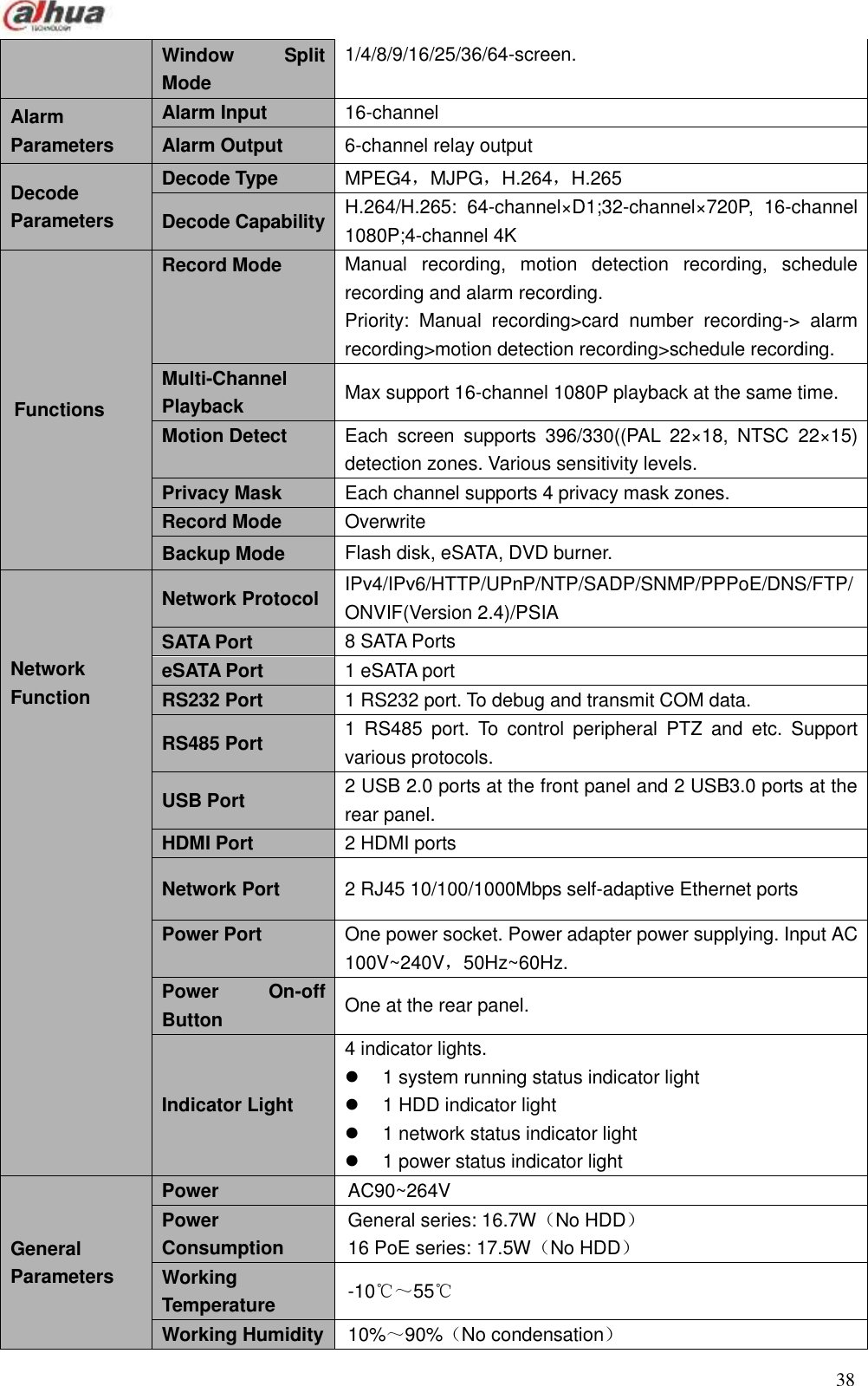  38  Window  Split Mode   1/4/8/9/16/25/36/64-screen.  Alarm Parameters     Alarm Input   16-channel Alarm Output   6-channel relay output   Decode Parameters Decode Type   MPEG4，MJPG，H.264，H.265 Decode Capability H.264/H.265:  64-channel×D1;32-channel×720P,  16-channel 1080P;4-channel 4K Functions   Record Mode     Manual  recording,  motion  detection  recording,  schedule recording and alarm recording.   Priority:  Manual  recording&gt;card  number  recording-&gt;  alarm recording&gt;motion detection recording&gt;schedule recording.   Multi-Channel Playback Max support 16-channel 1080P playback at the same time. Motion Detect   Each  screen  supports  396/330((PAL  22×1 8,  NTSC  22×1 5) detection zones. Various sensitivity levels.   Privacy Mask   Each channel supports 4 privacy mask zones.   Record Mode     Overwrite   Backup Mode     Flash disk, eSATA, DVD burner.      Network Function   Network Protocol   IPv4/IPv6/HTTP/UPnP/NTP/SADP/SNMP/PPPoE/DNS/FTP/ONVIF(Version 2.4)/PSIA SATA Port   8 SATA Ports eSATA Port   1 eSATA port   RS232 Port   1 RS232 port. To debug and transmit COM data.   RS485 Port   1  RS485  port.  To  control  peripheral  PTZ  and  etc.  Support various protocols.   USB Port   2 USB 2.0 ports at the front panel and 2 USB3.0 ports at the rear panel.   HDMI Port   2 HDMI ports   Network Port   2 RJ45 10/100/1000Mbps self-adaptive Ethernet ports Power Port   One power socket. Power adapter power supplying. Input AC 100V~240V，50Hz~60Hz. Power  On-off Button   One at the rear panel. Indicator Light   4 indicator lights.     1 system running status indicator light     1 HDD indicator light     1 network status indicator light     1 power status indicator light General Parameters Power   AC90~264V   Power Consumption   General series: 16.7W（No HDD） 16 PoE series: 17.5W（No HDD） Working Temperature -10℃～55℃ Working Humidity 10%～90%（No condensation） 