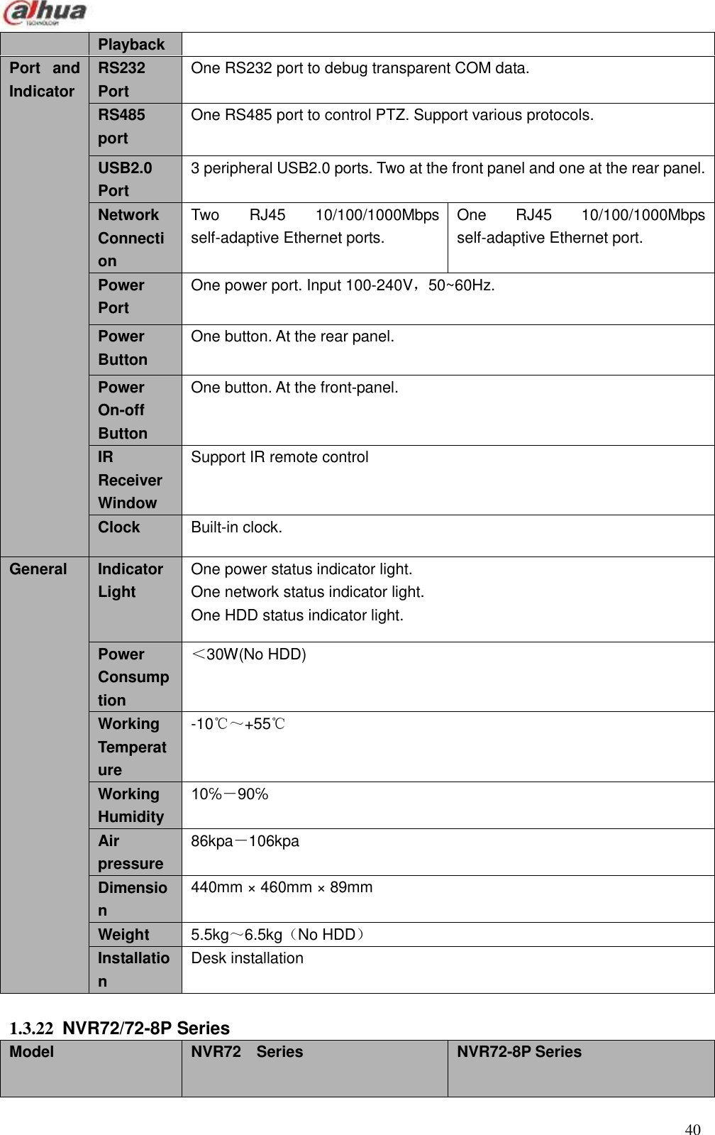  40  Playback   Port  and Indicator RS232 Port One RS232 port to debug transparent COM data. RS485 port One RS485 port to control PTZ. Support various protocols. USB2.0 Port   3 peripheral USB2.0 ports. Two at the front panel and one at the rear panel.     Network Connection   Two  RJ45  10/100/1000Mbps self-adaptive Ethernet ports. One  RJ45  10/100/1000Mbps self-adaptive Ethernet port. Power Port   One power port. Input 100-240V，50~60Hz. Power Button   One button. At the rear panel.     Power On-off Button   One button. At the front-panel.   IR Receiver Window   Support IR remote control   Clock   Built-in clock. General   Indicator Light   One power status indicator light.   One network status indicator light. One HDD status indicator light. Power Consumption ＜30W(No HDD) Working Temperature -10℃～+55℃ Working Humidity 10℅－90℅ Air pressure 86kpa－106kpa   Dimension 440mm × 460mm × 89mm Weight 5.5kg～6.5kg（No HDD） Installation Desk installation  1.3.22  NVR72/72-8P Series   Model NVR72    Series NVR72-8P Series 