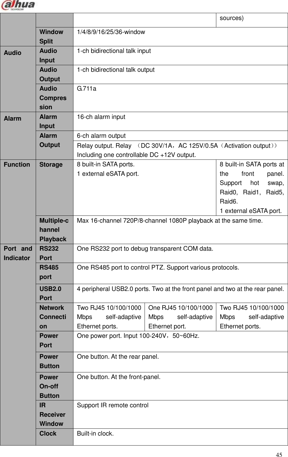  45  sources) Window Split   1/4/8/9/16/25/36-window   Audio   Audio Input 1-ch bidirectional talk input Audio Output 1-ch bidirectional talk output Audio Compression G.711a Alarm   Alarm Input 16-ch alarm input Alarm Output 6-ch alarm output                                                                                                                                                                                                                                                                                                                                                                                                                                                                                                    Relay output. Relay  （DC 30V/1A，AC 125V/0.5A（Activation output））  Including one controllable DC +12V output. Function   Storage 8 built-in SATA ports.   1 external eSATA port. 8 built-in SATA ports at the  front  panel. Support  hot  swap, Raid0,  Raid1,  Raid5, Raid6.   1 external eSATA port. Multiple-channel Playback   Max 16-channel 720P/8-channel 1080P playback at the same time. Port  and Indicator RS232 Port One RS232 port to debug transparent COM data. RS485 port One RS485 port to control PTZ. Support various protocols. USB2.0 Port   4 peripheral USB2.0 ports. Two at the front panel and two at the rear panel.     Network Connection   Two RJ45 10/100/1000 Mbps  self-adaptive Ethernet ports. One RJ45 10/100/1000 Mbps  self-adaptive Ethernet port. Two RJ45 10/100/1000 Mbps  self-adaptive Ethernet ports. Power Port   One power port. Input 100-240V，50~60Hz. Power Button   One button. At the rear panel.     Power On-off Button   One button. At the front-panel.   IR Receiver Window   Support IR remote control   Clock   Built-in clock. 