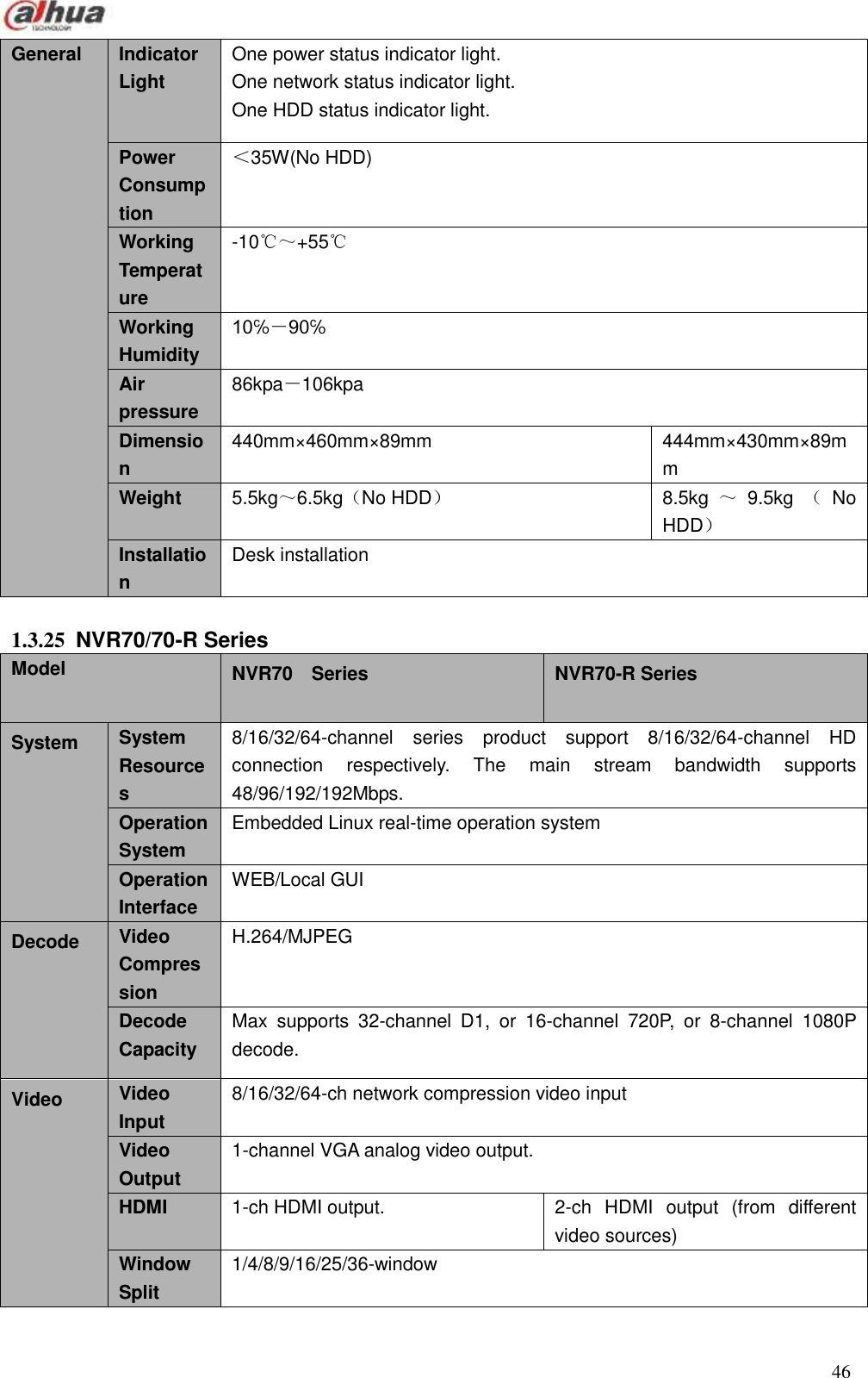  46  General   Indicator Light   One power status indicator light.   One network status indicator light. One HDD status indicator light. Power Consumption ＜35W(No HDD) Working Temperature -10℃～+55℃ Working Humidity 10℅－90℅ Air pressure 86kpa－106kpa   Dimension 440mm×460mm×89mm  444mm×430mm×89mm Weight 5.5kg～6.5kg（No HDD）  8.5kg ～9.5kg （No HDD） Installation Desk installation  1.3.25  NVR70/70-R Series Model NVR70    Series NVR70-R Series System   System Resources 8/16/32/64-channel  series  product  support  8/16/32/64-channel  HD connection  respectively.  The  main  stream  bandwidth  supports 48/96/192/192Mbps. Operation System Embedded Linux real-time operation system Operation Interface WEB/Local GUI   Decode   Video Compression H.264/MJPEG Decode Capacity Max  supports  32-channel  D1,  or  16-channel  720P,  or  8-channel  1080P decode. Video   Video Input 8/16/32/64-ch network compression video input Video Output 1-channel VGA analog video output. HDMI 1-ch HDMI output. 2-ch  HDMI  output  (from  different video sources) Window Split   1/4/8/9/16/25/36-window   