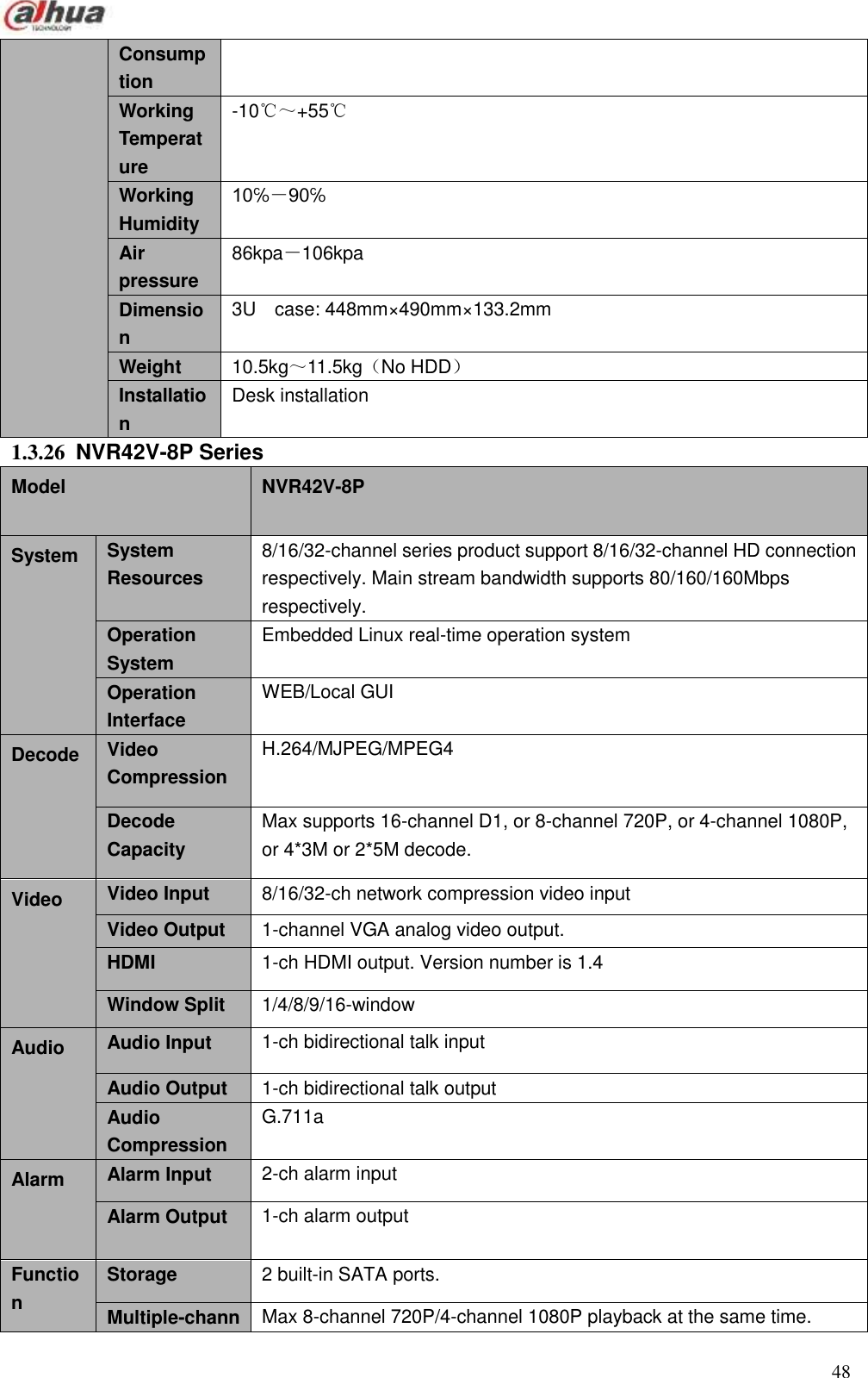  48  Consumption Working Temperature -10℃～+55℃ Working Humidity 10℅－90℅ Air pressure 86kpa－106kpa   Dimension 3U    case: 448mm×490mm×133.2mm Weight 10.5kg～11.5kg（No HDD） Installation Desk installation 1.3.26  NVR42V-8P Series Model NVR42V-8P   System System Resources 8/16/32-channel series product support 8/16/32-channel HD connection respectively. Main stream bandwidth supports 80/160/160Mbps respectively. Operation System Embedded Linux real-time operation system Operation Interface WEB/Local GUI Decode Video Compression H.264/MJPEG/MPEG4 Decode Capacity Max supports 16-channel D1, or 8-channel 720P, or 4-channel 1080P, or 4*3M or 2*5M decode. Video Video Input 8/16/32-ch network compression video input Video Output 1-channel VGA analog video output. HDMI 1-ch HDMI output. Version number is 1.4 Window Split 1/4/8/9/16-window Audio Audio Input 1-ch bidirectional talk input Audio Output 1-ch bidirectional talk output Audio Compression G.711a Alarm Alarm Input 2-ch alarm input Alarm Output 1-ch alarm output Function Storage 2 built-in SATA ports. Multiple-channMax 8-channel 720P/4-channel 1080P playback at the same time. 