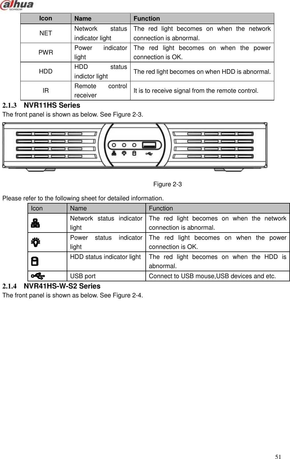  51  Icon Name  Function NET Network  status indicator light The  red  light  becomes  on  when  the  network connection is abnormal.   PWR Power  indicator light   The  red  light  becomes  on  when  the  power connection is OK.   HDD HDD  status indictor light   The red light becomes on when HDD is abnormal.   IR Remote  control receiver   It is to receive signal from the remote control.   2.1.3  NVR11HS Series   The front panel is shown as below. See Figure 2-3.        Figure 2-3 Please refer to the following sheet for detailed information.   Icon Name   Function  Network  status  indicator light   The  red  light  becomes  on  when  the  network connection is abnormal.    Power  status  indicator light   The  red  light  becomes  on  when  the  power connection is OK.    HDD status indicator light   The  red  light  becomes  on  when  the  HDD  is abnormal.    USB port   Connect to USB mouse,USB devices and etc.   2.1.4  NVR41HS-W-S2 Series   The front panel is shown as below. See Figure 2-4. 