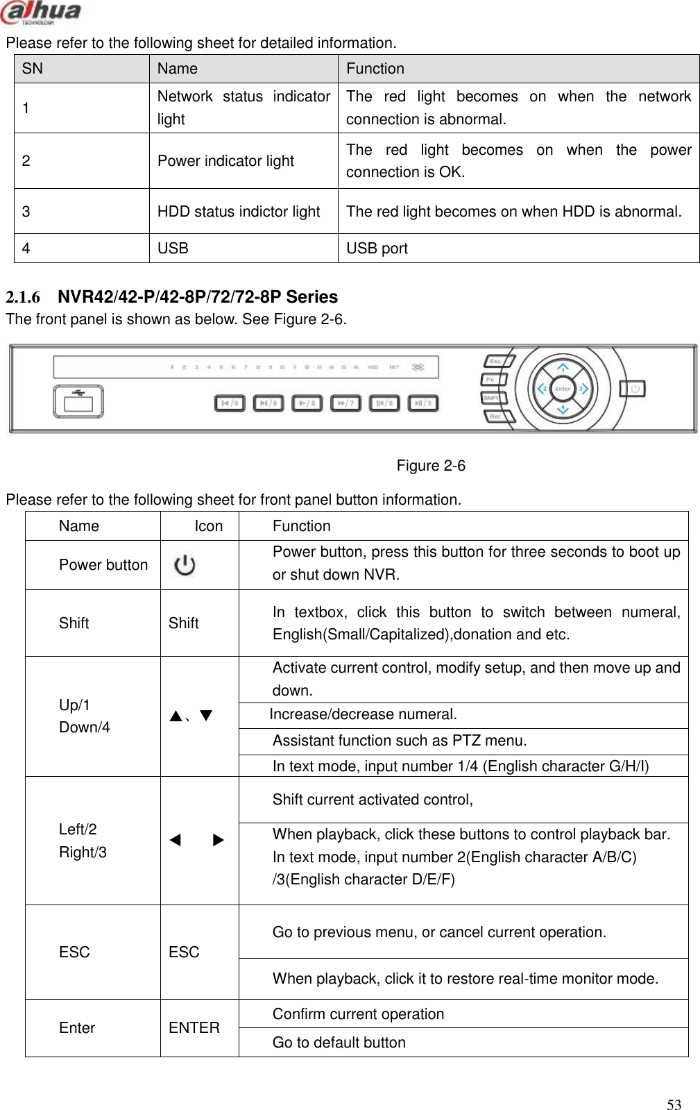  53  Please refer to the following sheet for detailed information.   SN Name Function 1 Network  status  indicator light The  red  light  becomes  on  when  the  network connection is abnormal.   2 Power indicator light   The  red  light  becomes  on  when  the  power connection is OK.   3 HDD status indictor light   The red light becomes on when HDD is abnormal.   4 USB USB port      2.1.6  NVR42/42-P/42-8P/72/72-8P Series The front panel is shown as below. See Figure 2-6.  Figure 2-6 Please refer to the following sheet for front panel button information. Name Icon Function Power button  Power button, press this button for three seconds to boot up or shut down NVR.   Shift Shift In  textbox,  click  this  button  to  switch  between  numeral, English(Small/Capitalized),donation and etc. Up/1 Down/4   、 Activate current control, modify setup, and then move up and down.    Increase/decrease numeral.  Assistant function such as PTZ menu.  In text mode, input number 1/4 (English character G/H/I)  Left/2 Right/3          Shift current activated control, When playback, click these buttons to control playback bar. In text mode, input number 2(English character A/B/C) /3(English character D/E/F) . ESC ESC Go to previous menu, or cancel current operation. When playback, click it to restore real-time monitor mode.   Enter ENTER Confirm current operation Go to default button 