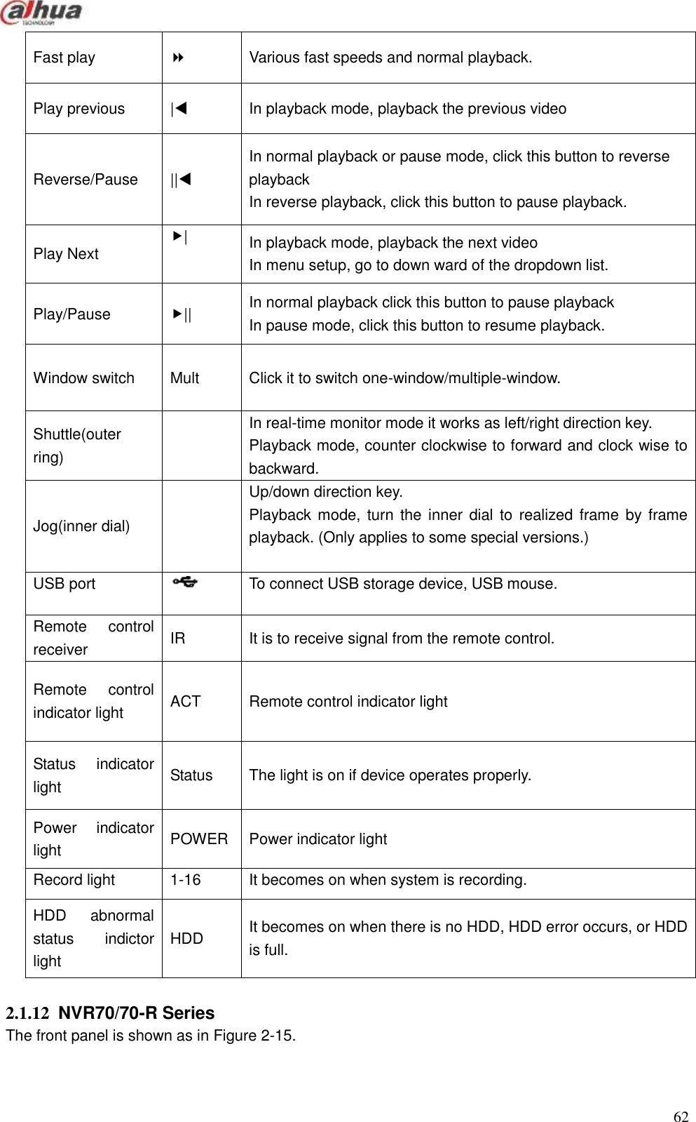  62  Fast play  Various fast speeds and normal playback. Play previous | In playback mode, playback the previous video Reverse/Pause || In normal playback or pause mode, click this button to reverse   playback In reverse playback, click this button to pause playback. Play Next | In playback mode, playback the next video In menu setup, go to down ward of the dropdown list. Play/Pause   || In normal playback click this button to pause playback In pause mode, click this button to resume playback. Window switch   Mult Click it to switch one-window/multiple-window. Shuttle(outer ring)  In real-time monitor mode it works as left/right direction key. Playback mode, counter clockwise to forward and clock wise to backward. Jog(inner dial)  Up/down direction key. Playback  mode, turn  the  inner  dial to  realized  frame  by frame playback. (Only applies to some special versions.)  USB port      To connect USB storage device, USB mouse.     Remote  control receiver   IR It is to receive signal from the remote control.   Remote  control indicator light     ACT Remote control indicator light   Status  indicator light     Status   The light is on if device operates properly.   Power  indicator light     POWER Power indicator light   Record light  1-16  It becomes on when system is recording.    HDD  abnormal status  indictor light   HDD It becomes on when there is no HDD, HDD error occurs, or HDD is full.  2.1.12  NVR70/70-R Series   The front panel is shown as in Figure 2-15. 