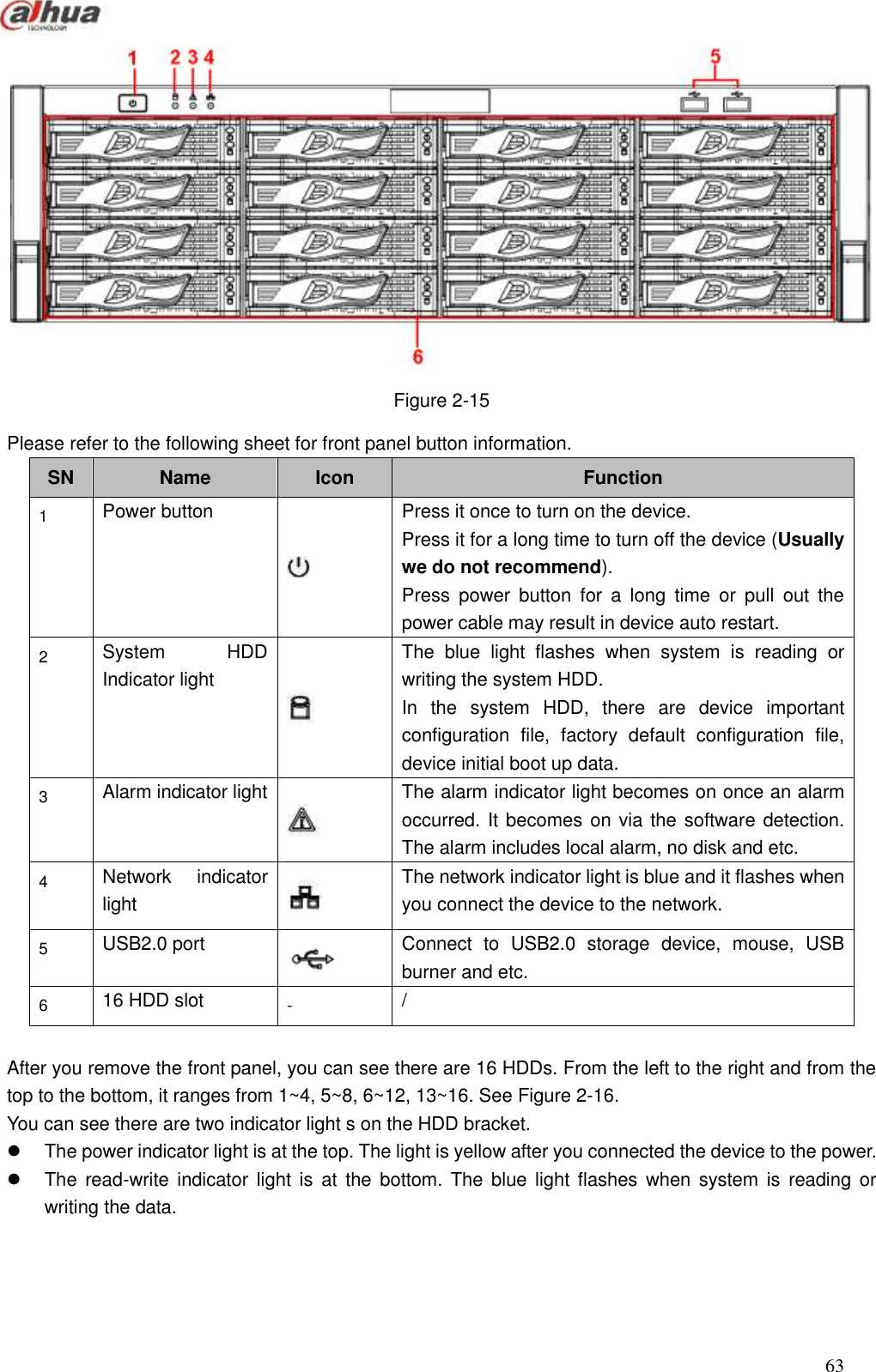  63   Figure 2-15 Please refer to the following sheet for front panel button information. SN Name Icon  Function   1 Power button    Press it once to turn on the device.   Press it for a long time to turn off the device (Usually we do not recommend). Press  power  button  for  a  long  time  or  pull  out  the power cable may result in device auto restart. 2 System  HDD Indicator light      The  blue  light  flashes  when  system  is  reading  or writing the system HDD.   In  the  system  HDD,  there  are  device  important configuration  file,  factory  default  configuration  file, device initial boot up data.   3 Alarm indicator light      The alarm indicator light becomes on once an alarm occurred. It becomes on via the software detection. The alarm includes local alarm, no disk and etc.   4 Network  indicator light    The network indicator light is blue and it flashes when you connect the device to the network.   5 USB2.0 port    Connect  to  USB2.0  storage  device,  mouse,  USB burner and etc.   6 16 HDD slot - /  After you remove the front panel, you can see there are 16 HDDs. From the left to the right and from the top to the bottom, it ranges from 1~4, 5~8, 6~12, 13~16. See Figure 2-16. You can see there are two indicator light s on the HDD bracket.     The power indicator light is at the top. The light is yellow after you connected the device to the power.     The  read-write indicator  light  is  at  the  bottom. The  blue  light  flashes  when system  is  reading or writing the data. 