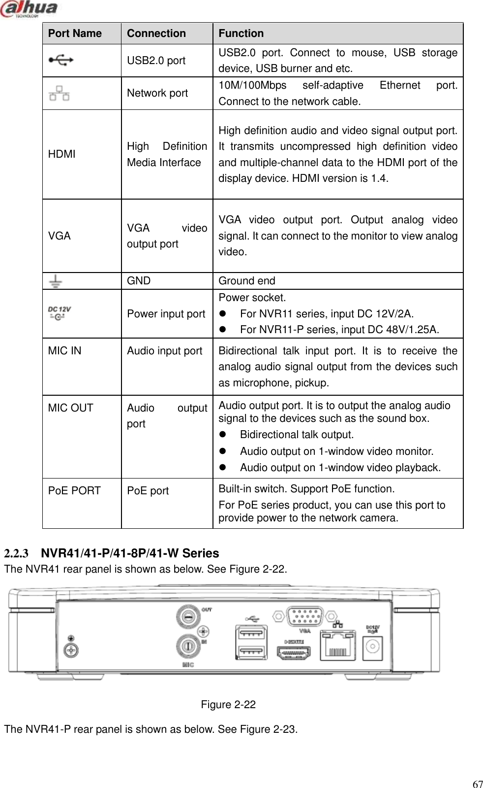  67  Port Name   Connection    Function    USB2.0 port USB2.0  port.  Connect  to  mouse,  USB  storage device, USB burner and etc.  Network port 10M/100Mbps  self-adaptive  Ethernet  port. Connect to the network cable. HDMI High  Definition Media Interface High definition audio and video signal output port. It  transmits  uncompressed  high  definition  video and multiple-channel data to the HDMI port of the display device. HDMI version is 1.4. VGA VGA  video output port VGA  video  output  port.  Output  analog  video signal. It can connect to the monitor to view analog video.  GND  Ground end    Power input port Power socket.   For NVR11 series, input DC 12V/2A.   For NVR11-P series, input DC 48V/1.25A. MIC IN Audio input port  Bidirectional  talk  input  port.  It  is  to  receive  the analog audio signal output from the devices such as microphone, pickup. MIC OUT Audio  output port Audio output port. It is to output the analog audio signal to the devices such as the sound box.     Bidirectional talk output.     Audio output on 1-window video monitor.     Audio output on 1-window video playback. PoE PORT PoE port   Built-in switch. Support PoE function. For PoE series product, you can use this port to provide power to the network camera.    2.2.3  NVR41/41-P/41-8P/41-W Series The NVR41 rear panel is shown as below. See Figure 2-22.  Figure 2-22 The NVR41-P rear panel is shown as below. See Figure 2-23. 