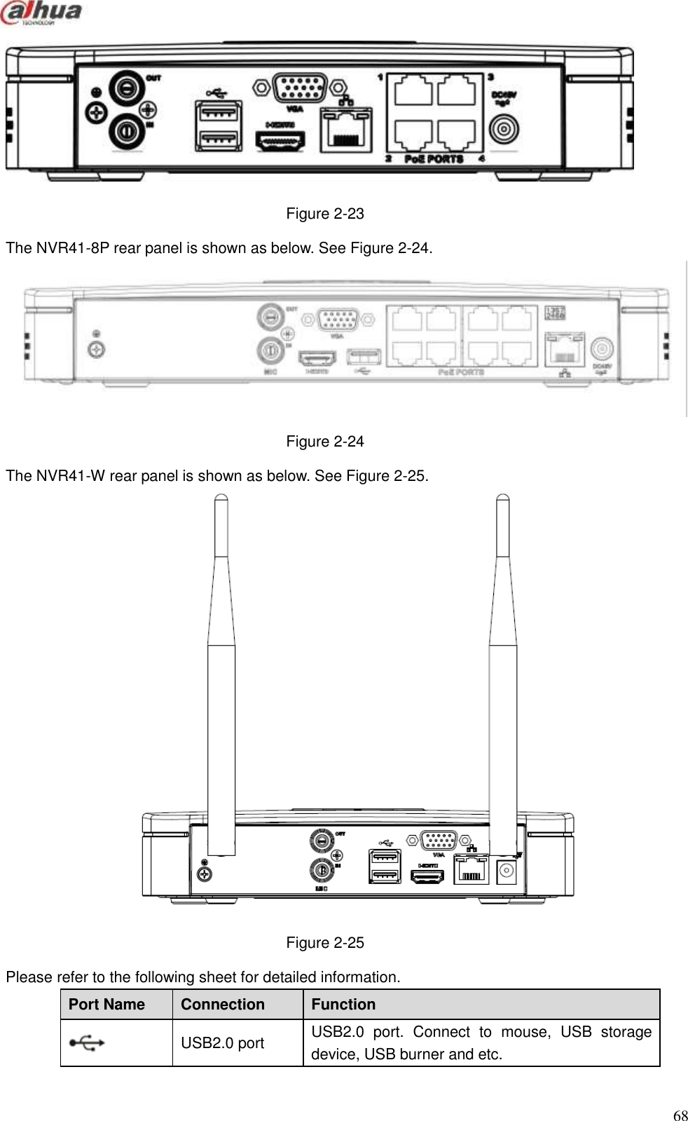  68   Figure 2-23 The NVR41-8P rear panel is shown as below. See Figure 2-24.  Figure 2-24 The NVR41-W rear panel is shown as below. See Figure 2-25.  Figure 2-25 Please refer to the following sheet for detailed information. Port Name   Connection   Function    USB2.0 port USB2.0  port.  Connect  to  mouse,  USB  storage device, USB burner and etc. 