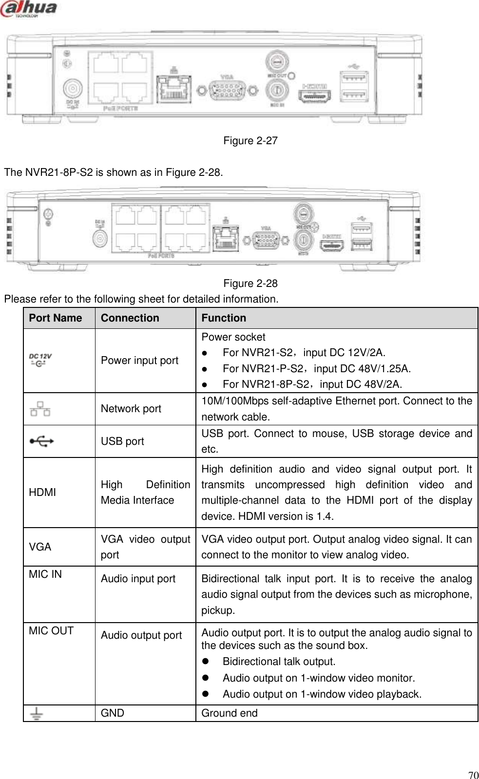  70   Figure 2-27    The NVR21-8P-S2 is shown as in Figure 2-28.  Figure 2-28 Please refer to the following sheet for detailed information.   Port Name   Connection   Function    Power input port Power socket    For NVR21-S2，input DC 12V/2A.  For NVR21-P-S2，input DC 48V/1.25A.  For NVR21-8P-S2，input DC 48V/2A.  Network port 10M/100Mbps self-adaptive Ethernet port. Connect to the network cable.  USB port USB  port. Connect  to  mouse, USB  storage device  and etc. HDMI High  Definition Media Interface High  definition  audio  and  video  signal  output  port.  It transmits  uncompressed  high  definition  video  and multiple-channel  data  to  the  HDMI  port  of  the  display device. HDMI version is 1.4. VGA VGA  video  output port VGA video output port. Output analog video signal. It can connect to the monitor to view analog video. MIC IN Audio input port Bidirectional  talk  input  port.  It  is  to  receive  the  analog audio signal output from the devices such as microphone, pickup. MIC OUT Audio output port Audio output port. It is to output the analog audio signal to the devices such as the sound box.     Bidirectional talk output.     Audio output on 1-window video monitor.     Audio output on 1-window video playback.  GND Ground end   