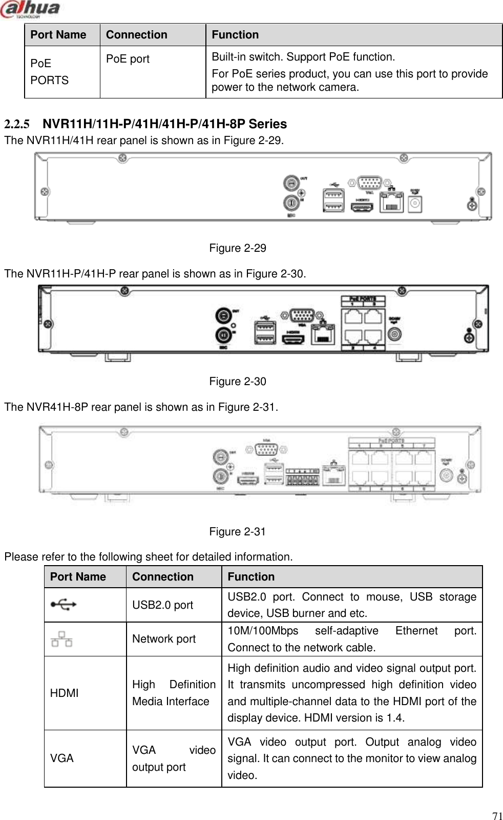  71  Port Name   Connection   Function   PoE   PORTS PoE port   Built-in switch. Support PoE function. For PoE series product, you can use this port to provide power to the network camera.    2.2.5  NVR11H/11H-P/41H/41H-P/41H-8P Series   The NVR11H/41H rear panel is shown as in Figure 2-29.  Figure 2-29 The NVR11H-P/41H-P rear panel is shown as in Figure 2-30.  Figure 2-30 The NVR41H-8P rear panel is shown as in Figure 2-31.  Figure 2-31 Please refer to the following sheet for detailed information. Port Name   Connection   Function    USB2.0 port USB2.0  port.  Connect  to  mouse,  USB  storage device, USB burner and etc.  Network port 10M/100Mbps  self-adaptive  Ethernet  port. Connect to the network cable. HDMI High  Definition Media Interface High definition audio and video signal output port. It  transmits  uncompressed  high  definition  video and multiple-channel data to the HDMI port of the display device. HDMI version is 1.4. VGA VGA  video output port VGA  video  output  port.  Output  analog  video signal. It can connect to the monitor to view analog video. 