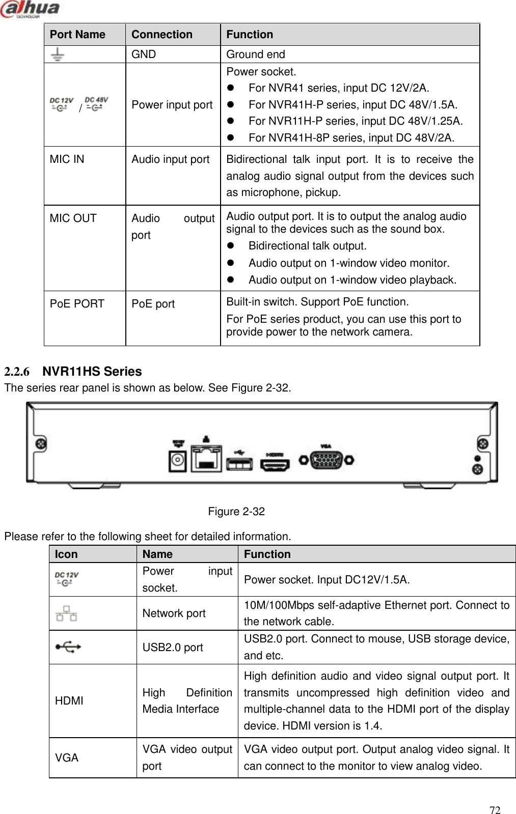  72  Port Name   Connection    Function    GND Ground end     /  Power input port Power socket.   For NVR41 series, input DC 12V/2A.   For NVR41H-P series, input DC 48V/1.5A.   For NVR11H-P series, input DC 48V/1.25A.   For NVR41H-8P series, input DC 48V/2A. MIC IN Audio input port Bidirectional  talk  input  port.  It  is  to  receive  the analog audio signal output from the devices such as microphone, pickup. MIC OUT Audio  output port Audio output port. It is to output the analog audio signal to the devices such as the sound box.     Bidirectional talk output.     Audio output on 1-window video monitor.     Audio output on 1-window video playback. PoE PORT PoE port    Built-in switch. Support PoE function. For PoE series product, you can use this port to provide power to the network camera.    2.2.6  NVR11HS Series   The series rear panel is shown as below. See Figure 2-32.  Figure 2-32 Please refer to the following sheet for detailed information. Icon   Name   Function    Power  input socket.   Power socket. Input DC12V/1.5A.  Network port   10M/100Mbps self-adaptive Ethernet port. Connect to the network cable.  USB2.0 port USB2.0 port. Connect to mouse, USB storage device, and etc. HDMI High  Definition Media Interface High definition audio and video signal output port. It transmits  uncompressed  high  definition  video  and multiple-channel data to the HDMI port of the display device. HDMI version is 1.4. VGA VGA video output port VGA video output port. Output analog video signal. It can connect to the monitor to view analog video. 