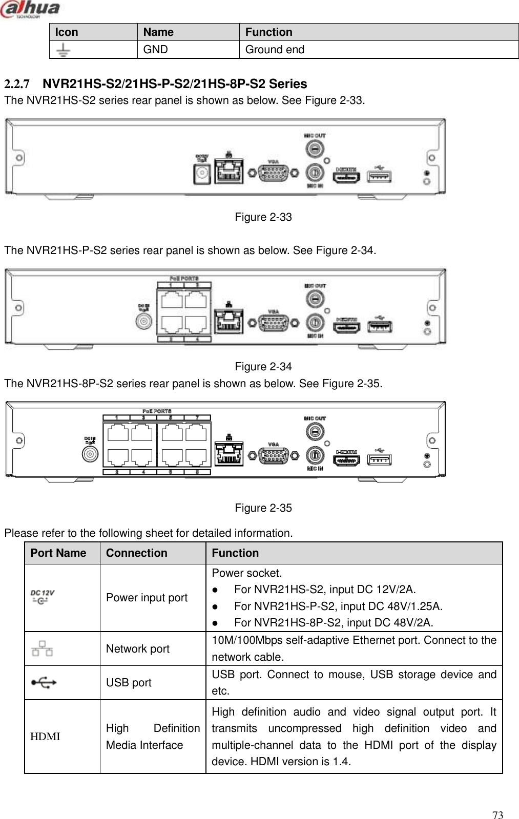  73  Icon   Name    Function    GND Ground end    2.2.7  NVR21HS-S2/21HS-P-S2/21HS-8P-S2 Series   The NVR21HS-S2 series rear panel is shown as below. See Figure 2-33.  Figure 2-33  The NVR21HS-P-S2 series rear panel is shown as below. See Figure 2-34.  Figure 2-34 The NVR21HS-8P-S2 series rear panel is shown as below. See Figure 2-35.  Figure 2-35   Please refer to the following sheet for detailed information. Port Name   Connection   Function    Power input port Power socket.  For NVR21HS-S2, input DC 12V/2A.  For NVR21HS-P-S2, input DC 48V/1.25A.  For NVR21HS-8P-S2, input DC 48V/2A.  Network port 10M/100Mbps self-adaptive Ethernet port. Connect to the network cable.  USB port USB  port. Connect  to  mouse,  USB  storage  device  and etc. HDMI High  Definition Media Interface High  definition  audio  and  video  signal  output  port.  It transmits  uncompressed  high  definition  video  and multiple-channel  data  to  the  HDMI  port  of  the  display device. HDMI version is 1.4. 