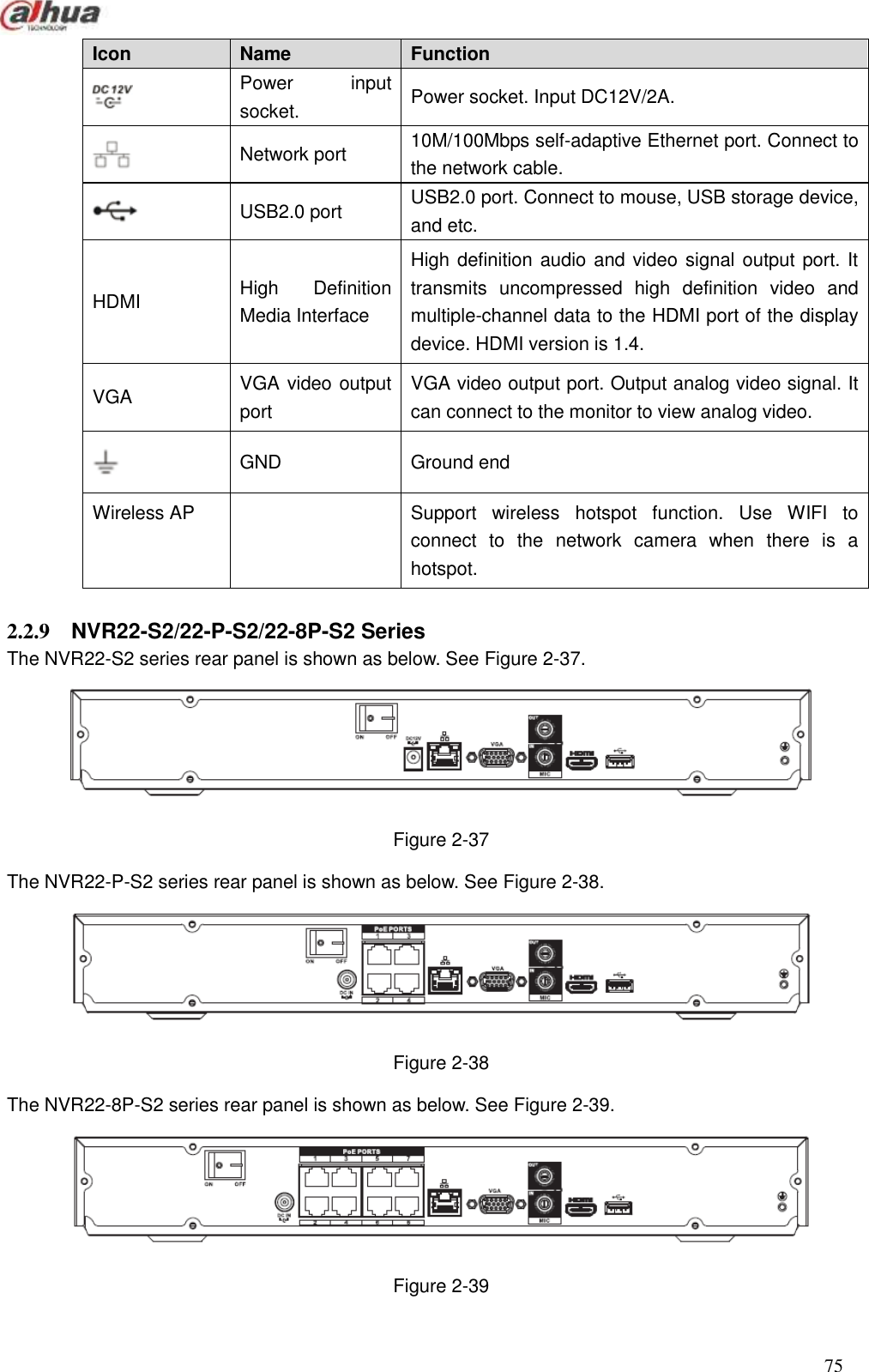  75  Icon   Name    Function    Power  input socket.   Power socket. Input DC12V/2A.  Network port   10M/100Mbps self-adaptive Ethernet port. Connect to the network cable.  USB2.0 port USB2.0 port. Connect to mouse, USB storage device, and etc. HDMI High  Definition Media Interface High definition audio and video signal output port. It transmits  uncompressed  high  definition  video  and multiple-channel data to the HDMI port of the display device. HDMI version is 1.4. VGA VGA video output port VGA video output port. Output analog video signal. It can connect to the monitor to view analog video.  GND  Ground end   Wireless AP   Support  wireless  hotspot  function.  Use  WIFI  to connect  to  the  network  camera  when  there  is  a hotspot.    2.2.9  NVR22-S2/22-P-S2/22-8P-S2 Series   The NVR22-S2 series rear panel is shown as below. See Figure 2-37.  Figure 2-37   The NVR22-P-S2 series rear panel is shown as below. See Figure 2-38.  Figure 2-38 The NVR22-8P-S2 series rear panel is shown as below. See Figure 2-39.  Figure 2-39 