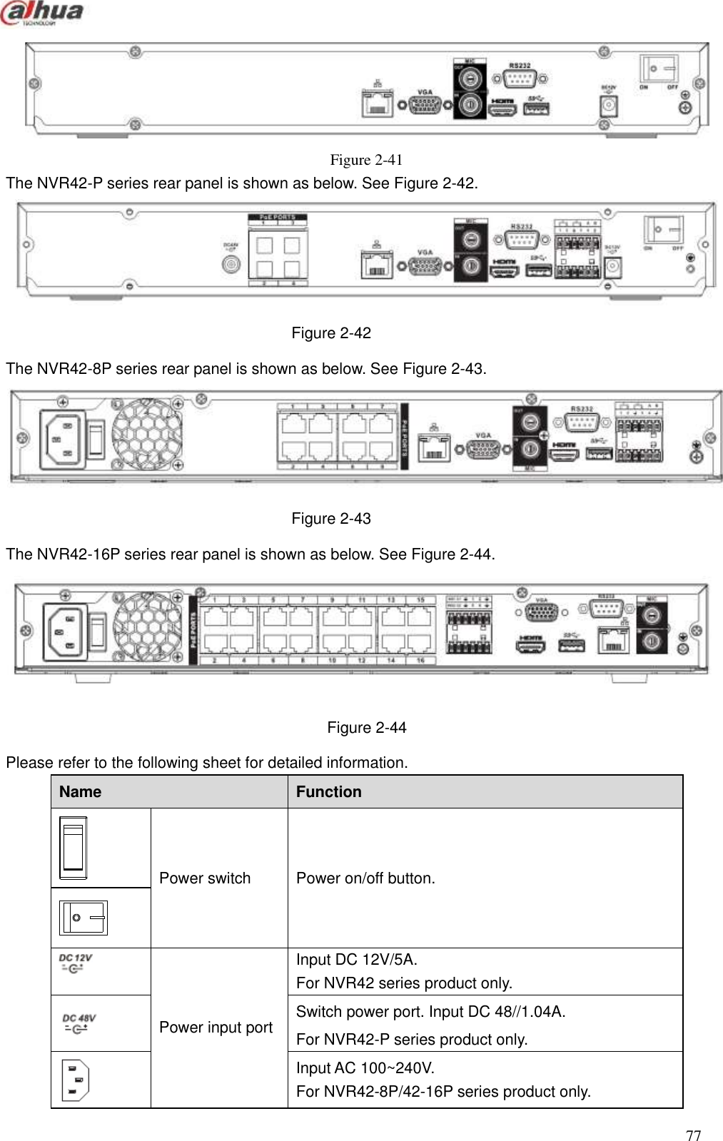  77   Figure 2-41 The NVR42-P series rear panel is shown as below. See Figure 2-42.  Figure 2-42 The NVR42-8P series rear panel is shown as below. See Figure 2-43.  Figure 2-43   The NVR42-16P series rear panel is shown as below. See Figure 2-44.  Figure 2-44 Please refer to the following sheet for detailed information. Name   Function    Power switch Power on/off button.   Power input port   Input DC 12V/5A. For NVR42 series product only.  Switch power port. Input DC 48//1.04A. For NVR42-P series product only.  Input AC 100~240V. For NVR42-8P/42-16P series product only. 