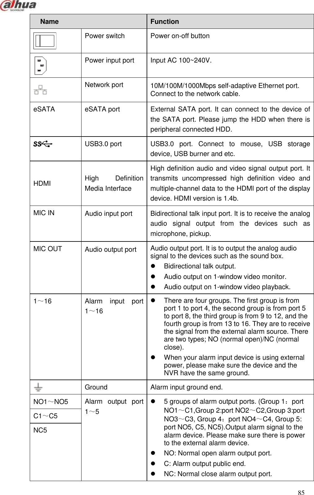  85  Name   Function    Power switch   Power on-off button    Power input port   Input AC 100~240V.  Network port 10M/100M/1000Mbps self-adaptive Ethernet port. Connect to the network cable. eSATA eSATA port External SATA port. It can connect to the device of the SATA port. Please jump the HDD when there is peripheral connected HDD.  USB3.0 port   USB3.0  port.  Connect  to  mouse,  USB  storage device, USB burner and etc. HDMI High  Definition Media Interface High definition audio and video signal output port. It transmits  uncompressed  high  definition  video  and multiple-channel data to the HDMI port of the display device. HDMI version is 1.4b. MIC IN Audio input port  Bidirectional talk input port. It is to receive the analog audio  signal  output  from  the  devices  such  as microphone, pickup. MIC OUT Audio output port Audio output port. It is to output the analog audio signal to the devices such as the sound box.     Bidirectional talk output.     Audio output on 1-window video monitor.     Audio output on 1-window video playback. 1～16 Alarm  input  port 1～16   There are four groups. The first group is from port 1 to port 4, the second group is from port 5 to port 8, the third group is from 9 to 12, and the fourth group is from 13 to 16. They are to receive the signal from the external alarm source. There are two types; NO (normal open)/NC (normal close).   When your alarm input device is using external power, please make sure the device and the NVR have the same ground.  Ground Alarm input ground end.   NO1～NO5 Alarm  output  port 1～5   5 groups of alarm output ports. (Group 1：port NO1～C1,Group 2:port NO2～C2,Group 3:port NO3～C3, Group 4：port NO4～C4, Group 5: port NO5, C5, NC5).Output alarm signal to the alarm device. Please make sure there is power to the external alarm device.   NO: Normal open alarm output port.   C: Alarm output public end.   NC: Normal close alarm output port. C1～C5 NC5 