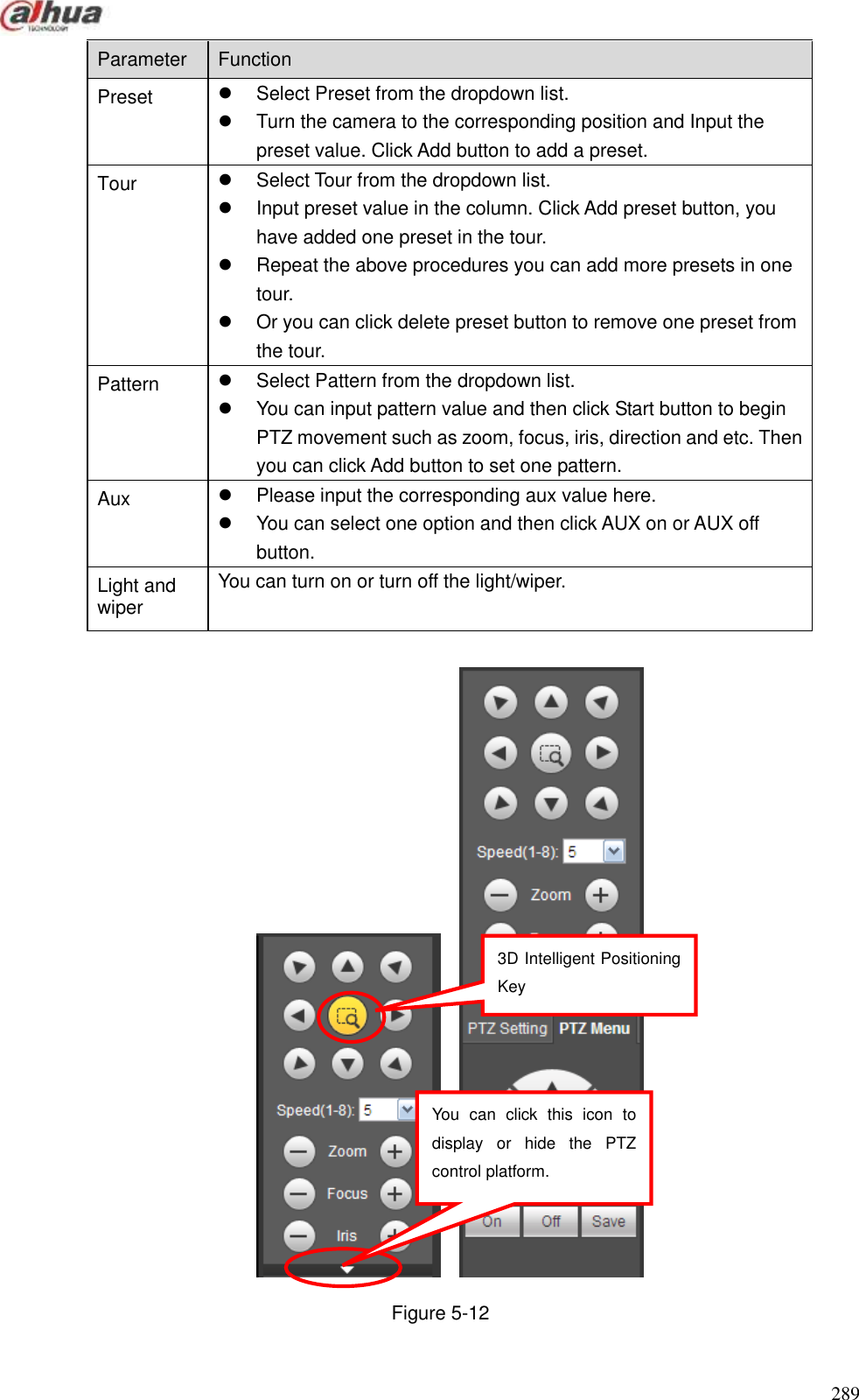  289  Parameter   Function   Preset     Select Preset from the dropdown list.     Turn the camera to the corresponding position and Input the preset value. Click Add button to add a preset.   Tour     Select Tour from the dropdown list.     Input preset value in the column. Click Add preset button, you have added one preset in the tour.   Repeat the above procedures you can add more presets in one tour.   Or you can click delete preset button to remove one preset from the tour. Pattern     Select Pattern from the dropdown list.     You can input pattern value and then click Start button to begin PTZ movement such as zoom, focus, iris, direction and etc. Then you can click Add button to set one pattern. Aux     Please input the corresponding aux value here.     You can select one option and then click AUX on or AUX off button. Light and wiper   You can turn on or turn off the light/wiper.      Figure 5-12 You  can  click  this  icon  to display  or  hide  the  PTZ control platform. 3D Intelligent Positioning Key 