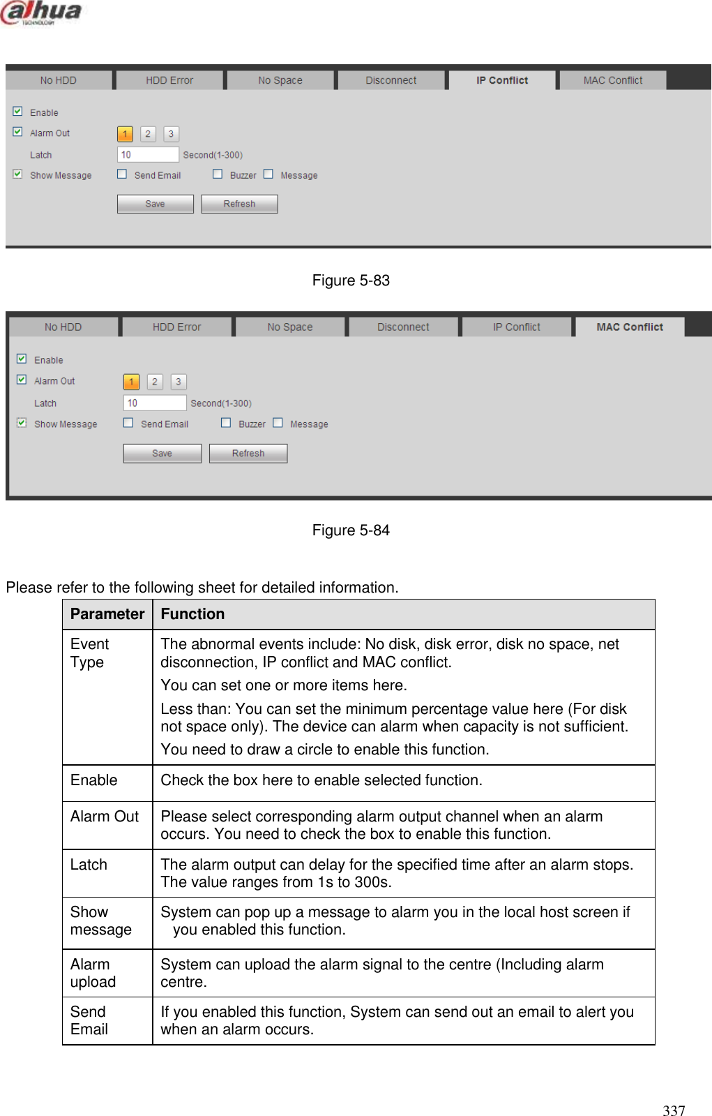  337    Figure 5-83  Figure 5-84  Please refer to the following sheet for detailed information.   Parameter   Function   Event Type   The abnormal events include: No disk, disk error, disk no space, net disconnection, IP conflict and MAC conflict. You can set one or more items here.   Less than: You can set the minimum percentage value here (For disk not space only). The device can alarm when capacity is not sufficient. You need to draw a circle to enable this function.   Enable Check the box here to enable selected function. Alarm Out Please select corresponding alarm output channel when an alarm occurs. You need to check the box to enable this function.   Latch The alarm output can delay for the specified time after an alarm stops. The value ranges from 1s to 300s. Show message System can pop up a message to alarm you in the local host screen if you enabled this function. Alarm upload   System can upload the alarm signal to the centre (Including alarm centre. Send Email   If you enabled this function, System can send out an email to alert you when an alarm occurs. 