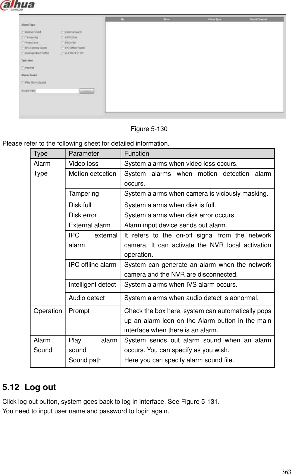  363   Figure 5-130 Please refer to the following sheet for detailed information.   Type   Parameter   Function   Alarm Type   Video loss   System alarms when video loss occurs.   Motion detection System  alarms  when  motion  detection  alarm occurs. Tampering   System alarms when camera is viciously masking.   Disk full System alarms when disk is full. Disk error   System alarms when disk error occurs. External alarm   Alarm input device sends out alarm.   IPC  external alarm It  refers  to  the  on-off  signal  from  the  network camera.  It  can  activate  the  NVR  local  activation operation. IPC offline alarm System can generate an alarm when the network camera and the NVR are disconnected. Intelligent detect System alarms when IVS alarm occurs.   Audio detect   System alarms when audio detect is abnormal.   Operation    Prompt   Check the box here, system can automatically pops up an alarm icon on the Alarm button in the main interface when there is an alarm.   Alarm Sound   Play  alarm sound   System  sends  out  alarm  sound  when  an  alarm occurs. You can specify as you wish. Sound path   Here you can specify alarm sound file.    5.12   Log out Click log out button, system goes back to log in interface. See Figure 5-131. You need to input user name and password to login again. 