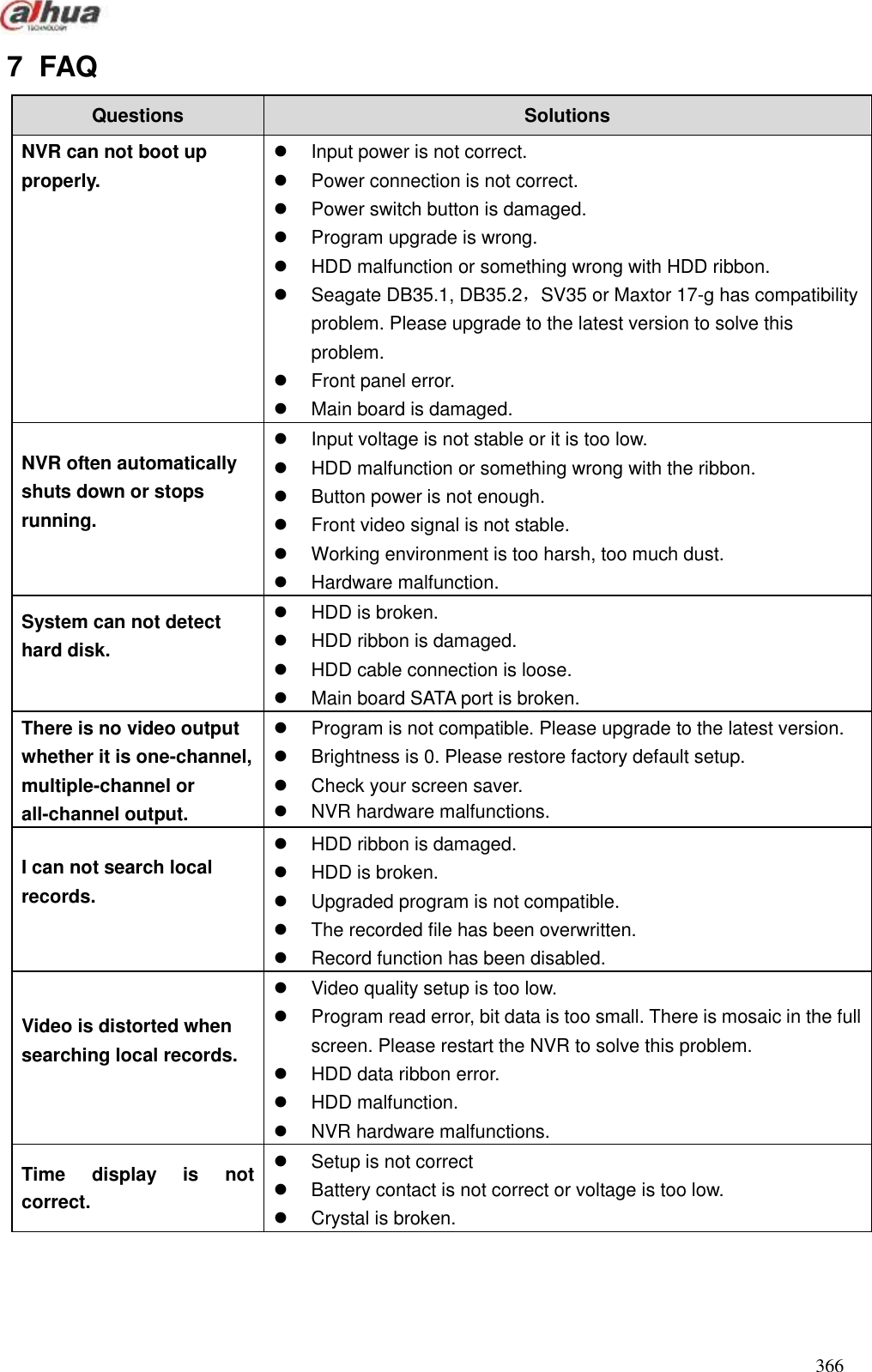  366  7  FAQ Questions   Solutions   NVR can not boot up properly.    Input power is not correct.   Power connection is not correct.     Power switch button is damaged.   Program upgrade is wrong.   HDD malfunction or something wrong with HDD ribbon.   Seagate DB35.1, DB35.2，SV35 or Maxtor 17-g has compatibility problem. Please upgrade to the latest version to solve this problem.   Front panel error.   Main board is damaged.   NVR often automatically shuts down or stops running.      Input voltage is not stable or it is too low.   HDD malfunction or something wrong with the ribbon.   Button power is not enough.     Front video signal is not stable.     Working environment is too harsh, too much dust.     Hardware malfunction. System can not detect hard disk.    HDD is broken.   HDD ribbon is damaged.   HDD cable connection is loose.   Main board SATA port is broken. There is no video output whether it is one-channel, multiple-channel or all-channel output.     Program is not compatible. Please upgrade to the latest version.   Brightness is 0. Please restore factory default setup.   Check your screen saver.   NVR hardware malfunctions. I can not search local records.      HDD ribbon is damaged.     HDD is broken.     Upgraded program is not compatible.   The recorded file has been overwritten.     Record function has been disabled. Video is distorted when searching local records.      Video quality setup is too low.     Program read error, bit data is too small. There is mosaic in the full screen. Please restart the NVR to solve this problem.   HDD data ribbon error.     HDD malfunction.   NVR hardware malfunctions. Time  display  is  not correct.   Setup is not correct     Battery contact is not correct or voltage is too low.   Crystal is broken. 
