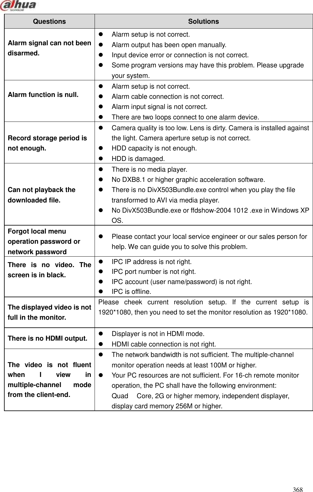  368  Questions   Solutions   Alarm signal can not been disarmed.    Alarm setup is not correct.   Alarm output has been open manually.   Input device error or connection is not correct.   Some program versions may have this problem. Please upgrade your system. Alarm function is null.    Alarm setup is not correct.     Alarm cable connection is not correct.   Alarm input signal is not correct.   There are two loops connect to one alarm device.   Record storage period is not enough.     Camera quality is too low. Lens is dirty. Camera is installed against the light. Camera aperture setup is not correct.     HDD capacity is not enough.   HDD is damaged.   Can not playback the downloaded file.   There is no media player.   No DXB8.1 or higher graphic acceleration software.   There is no DivX503Bundle.exe control when you play the file transformed to AVI via media player.   No DivX503Bundle.exe or ffdshow-2004 1012 .exe in Windows XP OS. Forgot local menu operation password or network password     Please contact your local service engineer or our sales person for help. We can guide you to solve this problem. There  is  no  video.  The screen is in black.    IPC IP address is not right.   IPC port number is not right.   IPC account (user name/password) is not right.     IPC is offline.   The displayed video is not full in the monitor. Please  cheek  current  resolution  setup.  If  the  current  setup  is 1920*1080, then you need to set the monitor resolution as 1920*1080.  There is no HDMI output.   Displayer is not in HDMI mode.   HDMI cable connection is not right. The  video  is  not  fluent when  I  view  in multiple-channel  mode from the client-end.   The network bandwidth is not sufficient. The multiple-channel monitor operation needs at least 100M or higher.     Your PC resources are not sufficient. For 16-ch remote monitor operation, the PC shall have the following environment: Quad     Core, 2G or higher memory, independent displayer, display card memory 256M or higher.   
