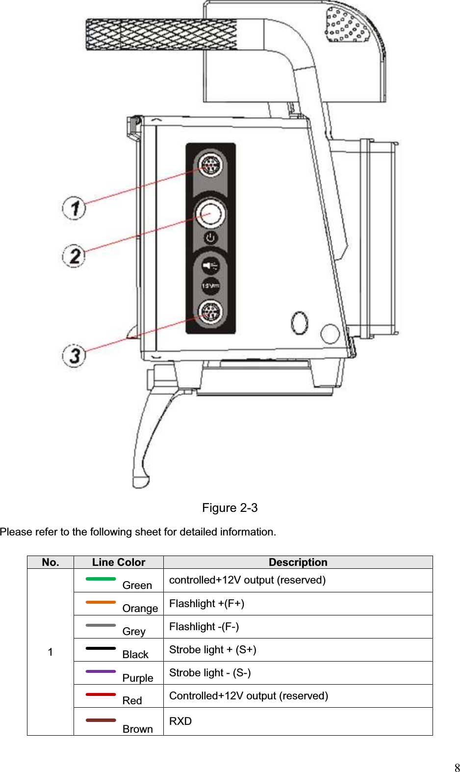                                                                            8Figure 2-3 Please refer to the following sheet for detailed information. No. Line ColorDescription1 Green controlled+12V output (reserved) Orange Flashlight +(F+) Grey  Flashlight -(F-) Black  Strobe light + (S+) Purple  Strobe light - (S-) Red  Controlled+12V output (reserved) Brown  RXD  