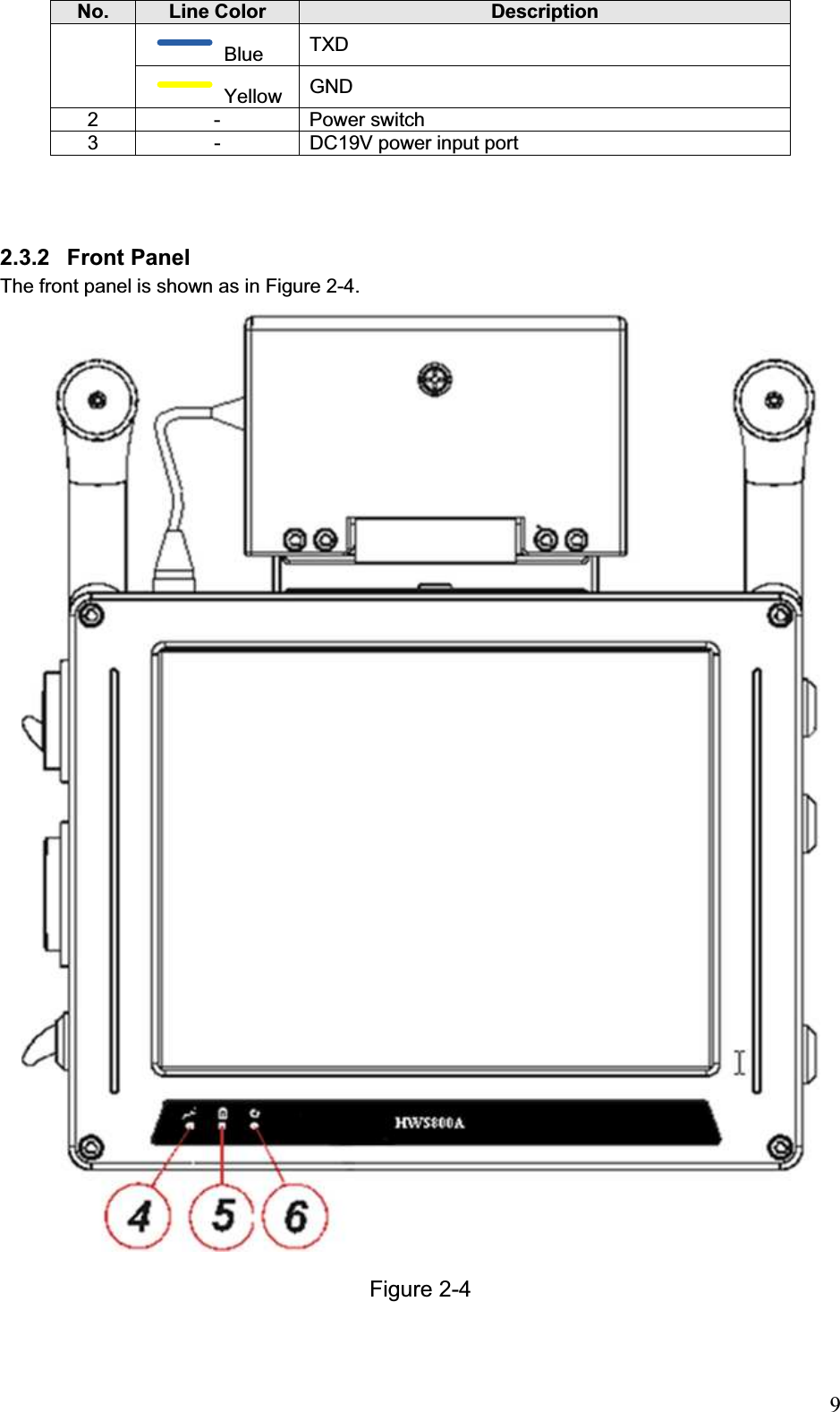                                                                            9No. Line ColorDescriptionBlue  TXD Yellow  GND 2 - Power switch 3  -  DC19V power input port 2.3.2 Front Panel  The front panel is shown as in Figure 2-4.  Figure 2-4 