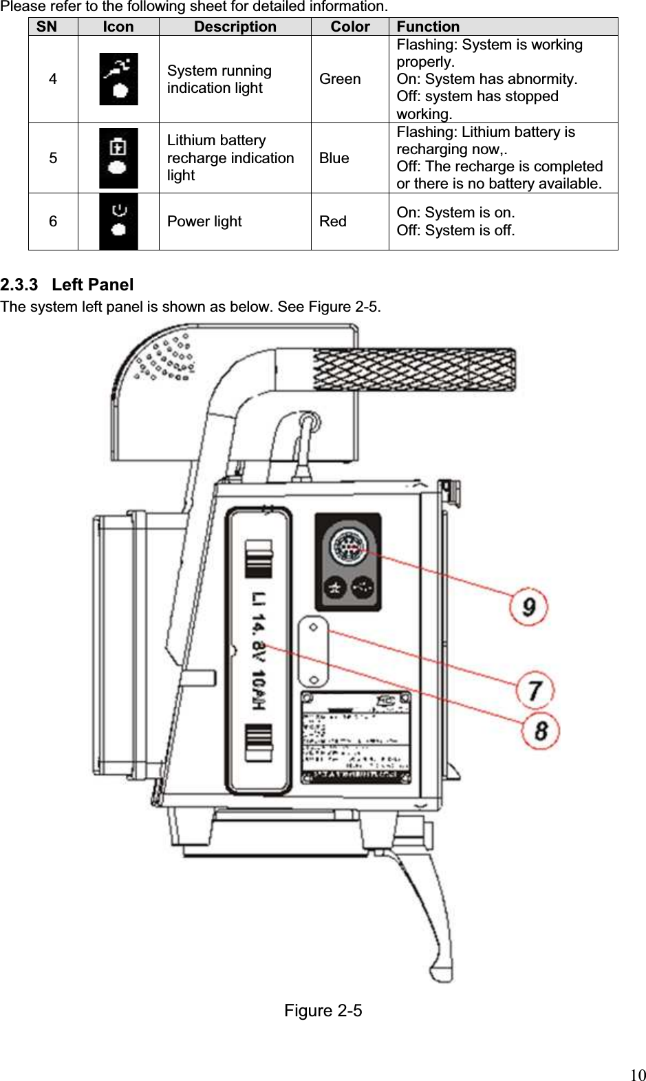                                                                            10Please refer to the following sheet for detailed information.  SN Icon  Description  ColorFunction 4  System running indication light   Green  Flashing: System is working properly. On: System has abnormity.  Off: system has stopped working.  5 Lithium battery recharge indication light  Blue Flashing: Lithium battery is recharging now,.  Off: The recharge is completed or there is no battery available. 6  Power light   Red   On: System is on. Off: System is off. 2.3.3 Left Panel  The system left panel is shown as below. See Figure 2-5. Figure 2-5 