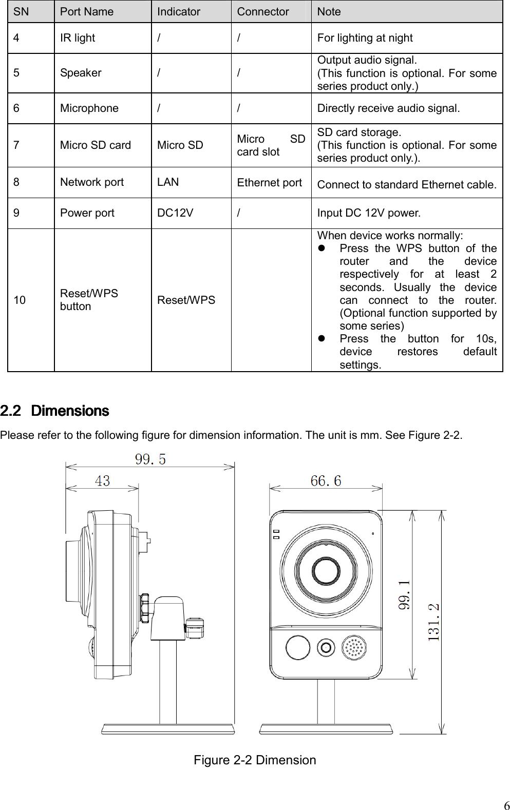                                                                               6 SN  Port Name   Indicator   Connector  Note 4    IR light   /  /  For lighting at night 5    Speaker  /  / Output audio signal. (This function is optional. For some series product only.) 6    Microphone   /  /  Directly receive audio signal. 7    Micro SD card  Micro SD  Micro  SD card slot  SD card storage. (This function is optional. For some series product only.). 8  Network port   LAN  Ethernet port  Connect to standard Ethernet cable. 9  Power port   DC12V  /  Input DC 12V power. 10  Reset/WPS button  Reset/WPS   When device works normally:   Press  the  WPS  button  of  the router  and  the  device respectively  for  at  least  2 seconds.  Usually  the  device can  connect  to  the  router. (Optional function supported by some series)   Press  the  button  for  10s, device  restores  default settings.   2.22.22.22.2 DimensionDimensionDimensionDimensionssss    Please refer to the following figure for dimension information. The unit is mm. See Figure 2-2.  Figure 2-2 Dimension  