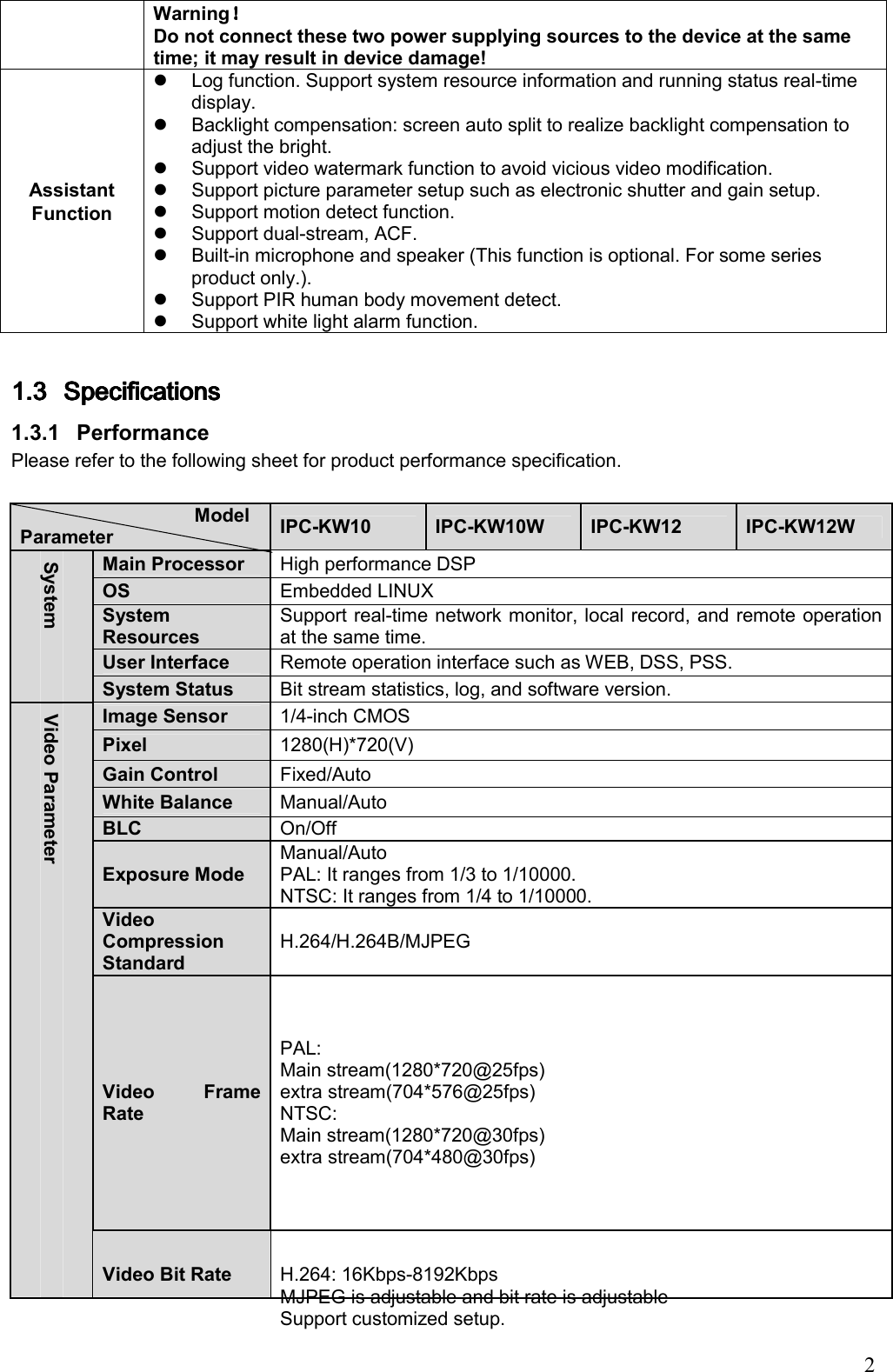                                                                               2 Warning  Do not connect these two power supplying sources to the device at the same time; it may result in device damage! Assistant Function   Log function. Support system resource information and running status real-time display.   Backlight compensation: screen auto split to realize backlight compensation to adjust the bright.    Support video watermark function to avoid vicious video modification.   Support picture parameter setup such as electronic shutter and gain setup.   Support motion detect function.    Support dual-stream, ACF.   Built-in microphone and speaker (This function is optional. For some series product only.).   Support PIR human body movement detect.    Support white light alarm function.    1.31.31.31.3 SpecificationSpecificationSpecificationSpecificationssss        1.3.1  Performance  Please refer to the following sheet for product performance specification.                                   Model Parameter  IPC-KW10  IPC-KW10W  IPC-KW12  IPC-KW12W Main Processor   High performance DSP OS  Embedded LINUX System Resources Support real-time network monitor, local record, and remote operation at the same time.  User Interface  Remote operation interface such as WEB, DSS, PSS. System  System Status  Bit stream statistics, log, and software version. Image Sensor   1/4-inch CMOS Pixel  1280(H)*720(V) Gain Control   Fixed/Auto White Balance   Manual/Auto BLC  On/Off Exposure Mode Manual/Auto PAL: It ranges from 1/3 to 1/10000. NTSC: It ranges from 1/4 to 1/10000. Video Compression Standard H.264/H.264B/MJPEG Video  Frame Rate PAL: Main stream(1280*720@25fps) extra stream(704*576@25fps) NTSC: Main stream(1280*720@30fps) extra stream(704*480@30fps) Video Parameter Video Bit Rate  H.264: 16Kbps-8192Kbps MJPEG is adjustable and bit rate is adjustable Support customized setup. 