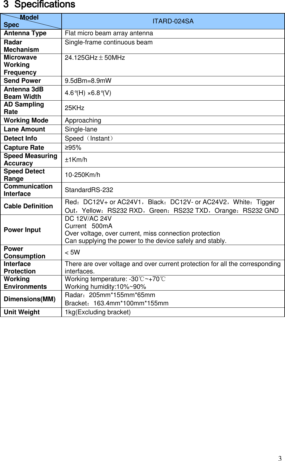                                                                              3 3 Specifications           Model Spec ITARD-024SA Antenna Type  Flat micro beam array antenna  Radar Mechanism  Single-frame continuous beam  Microwave Working Frequency  24.125GHz50MHz Send Power  9.5dBm=8.9mW Antenna 3dB Beam Width 4.6°(H) ×6.8°(V) AD Sampling Rate 25KHz Working Mode  Approaching  Lane Amount Single-lane  Detect Info Speed（Instant） Capture Rate ≥95% Speed Measuring Accuracy  ±1Km/h Speed Detect Range 10-250Km/h Communication Interface StandardRS-232 Cable Definition  Red：DC12V+ or AC24V1，Black：DC12V- or AC24V2，White：Tigger Out，Yellow：RS232 RXD，Green：RS232 TXD，Orange：RS232 GND Power Input  DC 12V/AC 24V Current   500mA Over voltage, over current, miss connection protection  Can supplying the power to the device safely and stably.  Power Consumption  &lt; 5W Interface Protection  There are over voltage and over current protection for all the corresponding interfaces.  Working Environments  Working temperature: -30℃~+70℃ Working humidity:10%~90% Dimensions(MM) Radar：205mm*155mm*65mm   Bracket：163.4mm*100mm*155mm Unit Weight 1kg(Excluding bracket)  