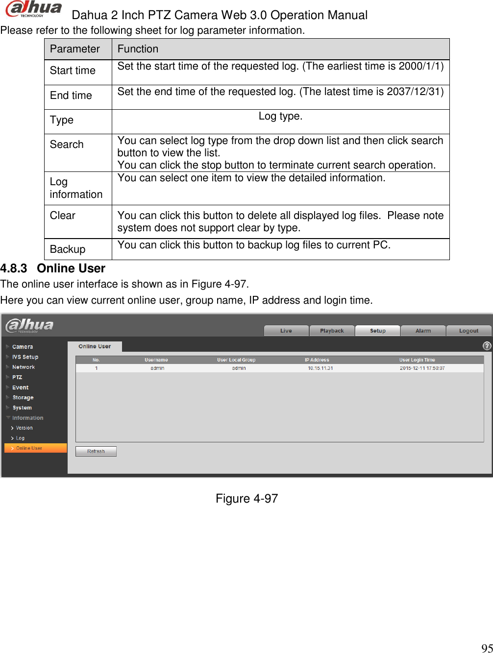  Dahua 2 Inch PTZ Camera Web 3.0 Operation Manual                                                                             95 Please refer to the following sheet for log parameter information.  Parameter  Function  Start time Set the start time of the requested log. (The earliest time is 2000/1/1)  End time Set the end time of the requested log. (The latest time is 2037/12/31) Type Log type. Search   You can select log type from the drop down list and then click search button to view the list. You can click the stop button to terminate current search operation.  Log information  You can select one item to view the detailed information. Clear You can click this button to delete all displayed log files.  Please note system does not support clear by type. Backup  You can click this button to backup log files to current PC. 4.8.3  Online User The online user interface is shown as in Figure 4-97.  Here you can view current online user, group name, IP address and login time.   Figure 4-97  