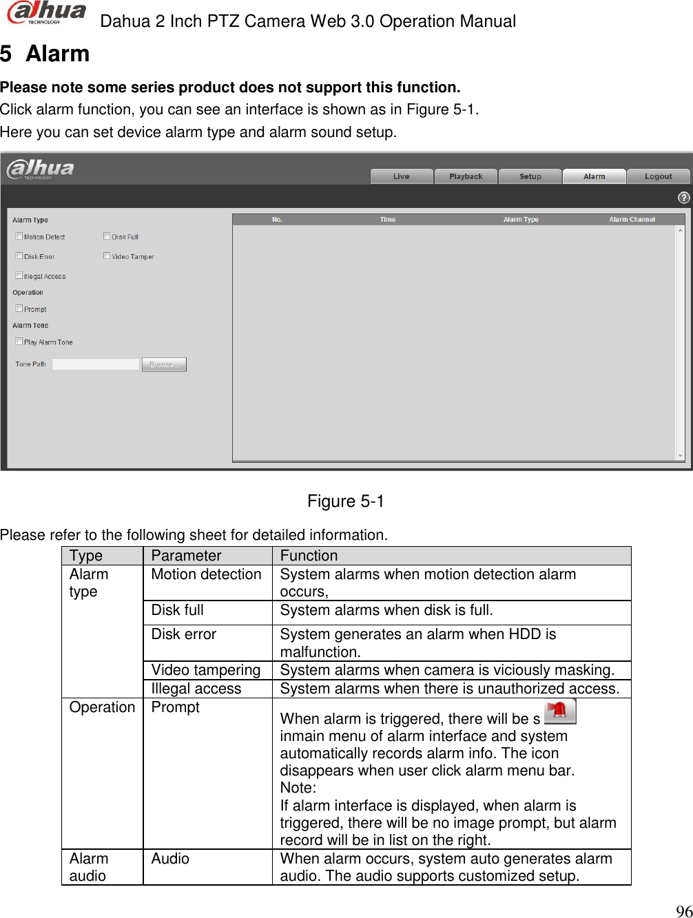  Dahua 2 Inch PTZ Camera Web 3.0 Operation Manual                                                                             96 5  Alarm Please note some series product does not support this function. Click alarm function, you can see an interface is shown as in Figure 5-1. Here you can set device alarm type and alarm sound setup.   Figure 5-1 Please refer to the following sheet for detailed information.  Type  Parameter  Function  Alarm type  Motion detection  System alarms when motion detection alarm occurs, Disk full System alarms when disk is full. Disk error  System generates an alarm when HDD is malfunction. Video tampering  System alarms when camera is viciously masking.  Illegal access System alarms when there is unauthorized access.  Operation   Prompt  When alarm is triggered, there will be s   inmain menu of alarm interface and system automatically records alarm info. The icon disappears when user click alarm menu bar.  Note: If alarm interface is displayed, when alarm is triggered, there will be no image prompt, but alarm record will be in list on the right.  Alarm audio  Audio  When alarm occurs, system auto generates alarm audio. The audio supports customized setup.  