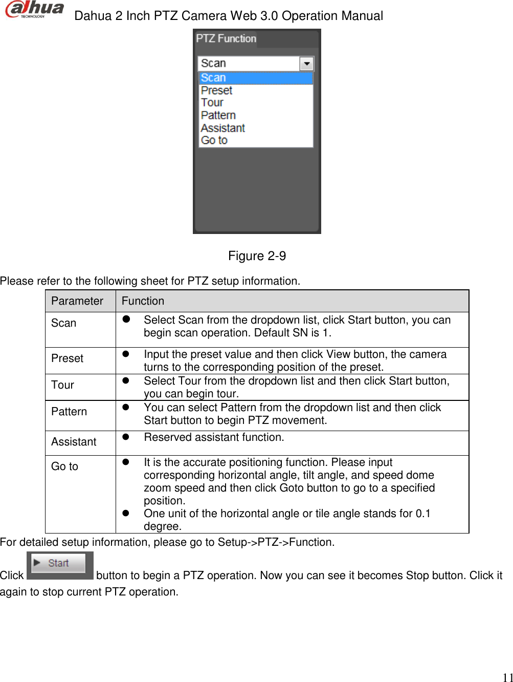  Dahua 2 Inch PTZ Camera Web 3.0 Operation Manual                                                                             11  Figure 2-9 Please refer to the following sheet for PTZ setup information.  Parameter  Function  Scan   Select Scan from the dropdown list, click Start button, you can begin scan operation. Default SN is 1. Preset    Input the preset value and then click View button, the camera turns to the corresponding position of the preset.  Tour    Select Tour from the dropdown list and then click Start button, you can begin tour.  Pattern    You can select Pattern from the dropdown list and then click Start button to begin PTZ movement. Assistant    Reserved assistant function.  Go to    It is the accurate positioning function. Please input corresponding horizontal angle, tilt angle, and speed dome zoom speed and then click Goto button to go to a specified position.     One unit of the horizontal angle or tile angle stands for 0.1 degree.  For detailed setup information, please go to Setup-&gt;PTZ-&gt;Function. Click   button to begin a PTZ operation. Now you can see it becomes Stop button. Click it again to stop current PTZ operation.  