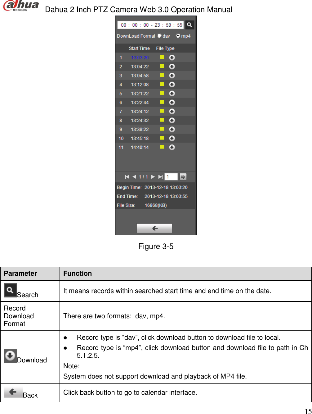  Dahua 2 Inch PTZ Camera Web 3.0 Operation Manual                                                                             15  Figure 3-5  Parameter Function Search It means records within searched start time and end time on the date. Record Download Format There are two formats:  dav, mp4. Download  Record type is “dav”, click download button to download file to local.   Record type is “mp4”, click download button and download file to path in Ch 5.1.2.5. Note: System does not support download and playback of MP4 file.  Back Click back button to go to calendar interface.  