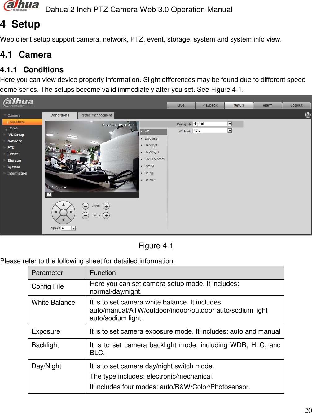  Dahua 2 Inch PTZ Camera Web 3.0 Operation Manual                                                                             20 4  Setup Web client setup support camera, network, PTZ, event, storage, system and system info view.  4.1  Camera  4.1.1  Conditions Here you can view device property information. Slight differences may be found due to different speed dome series. The setups become valid immediately after you set. See Figure 4-1.  Figure 4-1 Please refer to the following sheet for detailed information.  Parameter  Function  Config File Here you can set camera setup mode. It includes: normal/day/night.   White Balance   It is to set camera white balance. It includes: auto/manual/ATW/outdoor/indoor/outdoor auto/sodium light auto/sodium light.  Exposure  It is to set camera exposure mode. It includes: auto and manual  Backlight It is to set camera backlight mode, including WDR, HLC, and BLC. Day/Night It is to set camera day/night switch mode.  The type includes: electronic/mechanical.  It includes four modes: auto/B&amp;W/Color/Photosensor. 