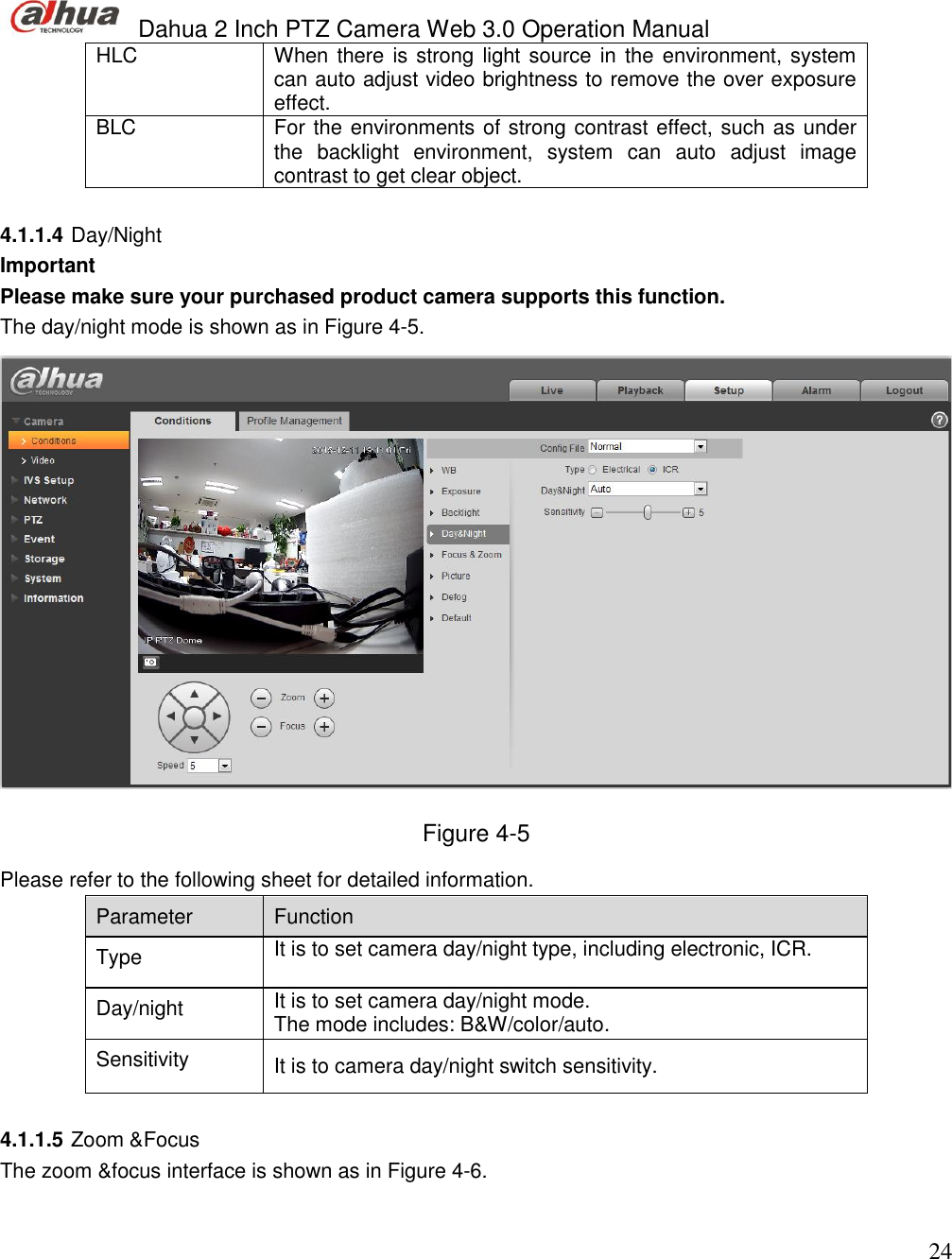  Dahua 2 Inch PTZ Camera Web 3.0 Operation Manual                                                                             24 HLC When there is strong light source in the environment, system can auto adjust video brightness to remove the over exposure effect. BLC For the environments of strong contrast effect, such as under the  backlight  environment,  system  can  auto  adjust  image contrast to get clear object.  4.1.1.4 Day/Night  Important Please make sure your purchased product camera supports this function.  The day/night mode is shown as in Figure 4-5.  Figure 4-5 Please refer to the following sheet for detailed information.  Parameter  Function  Type  It is to set camera day/night type, including electronic, ICR. Day/night  It is to set camera day/night mode.  The mode includes: B&amp;W/color/auto.   Sensitivity  It is to camera day/night switch sensitivity.   4.1.1.5 Zoom &amp;Focus  The zoom &amp;focus interface is shown as in Figure 4-6. 