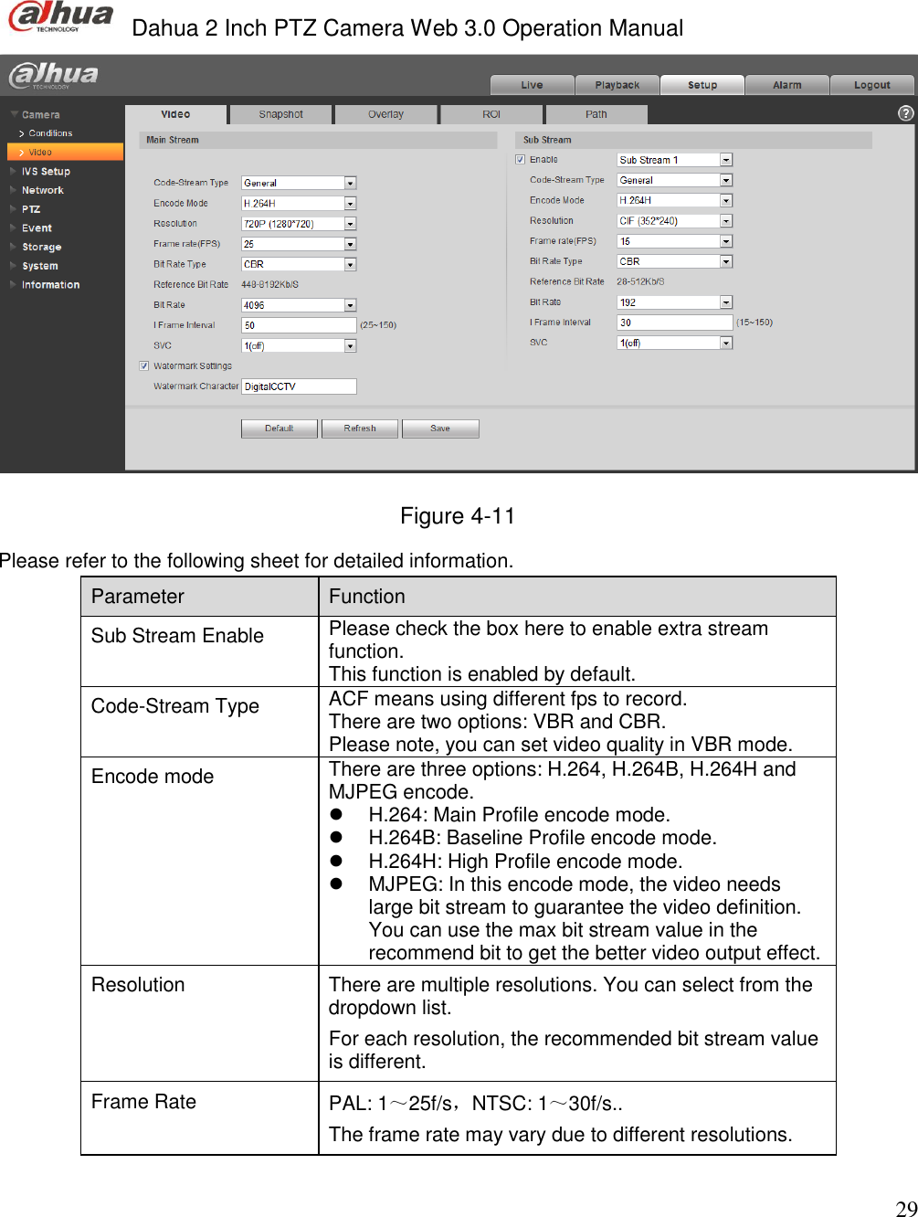  Dahua 2 Inch PTZ Camera Web 3.0 Operation Manual                                                                             29  Figure 4-11 Please refer to the following sheet for detailed information.  Parameter  Function  Sub Stream Enable  Please check the box here to enable extra stream function.   This function is enabled by default.  Code-Stream Type  ACF means using different fps to record.  There are two options: VBR and CBR.  Please note, you can set video quality in VBR mode.  Encode mode  There are three options: H.264, H.264B, H.264H and MJPEG encode.   H.264: Main Profile encode mode.   H.264B: Baseline Profile encode mode.   H.264H: High Profile encode mode.   MJPEG: In this encode mode, the video needs large bit stream to guarantee the video definition. You can use the max bit stream value in the recommend bit to get the better video output effect.  Resolution  There are multiple resolutions. You can select from the dropdown list.  For each resolution, the recommended bit stream value is different. Frame Rate  PAL: 1～25f/s，NTSC: 1～30f/s..  The frame rate may vary due to different resolutions.  