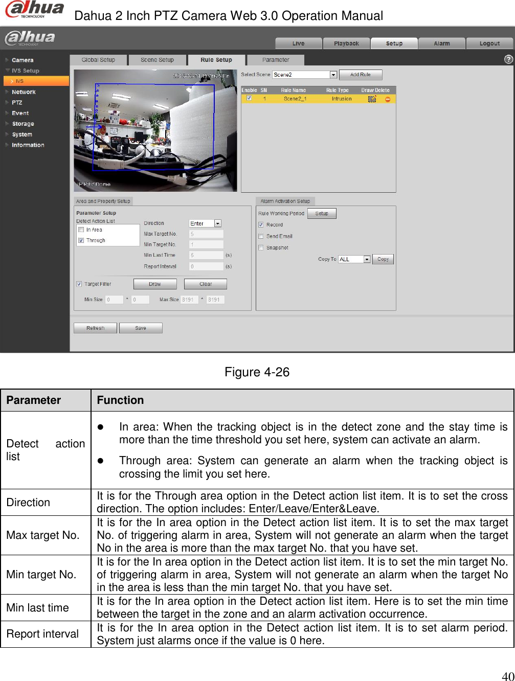  Dahua 2 Inch PTZ Camera Web 3.0 Operation Manual                                                                             40  Figure 4-26 Parameter  Function  Detect  action list   In area: When the tracking object is in the detect zone and the stay time is more than the time threshold you set here, system can activate an alarm.   Through  area:  System  can  generate  an  alarm  when  the  tracking  object  is crossing the limit you set here.  Direction  It is for the Through area option in the Detect action list item. It is to set the cross direction. The option includes: Enter/Leave/Enter&amp;Leave. Max target No.  It is for the In area option in the Detect action list item. It is to set the max target No. of triggering alarm in area, System will not generate an alarm when the target No in the area is more than the max target No. that you have set.  Min target No.  It is for the In area option in the Detect action list item. It is to set the min target No. of triggering alarm in area, System will not generate an alarm when the target No in the area is less than the min target No. that you have set.  Min last time  It is for the In area option in the Detect action list item. Here is to set the min time between the target in the zone and an alarm activation occurrence.   Report interval  It is for the In area option in the Detect action list item. It is to set alarm period. System just alarms once if the value is 0 here.  