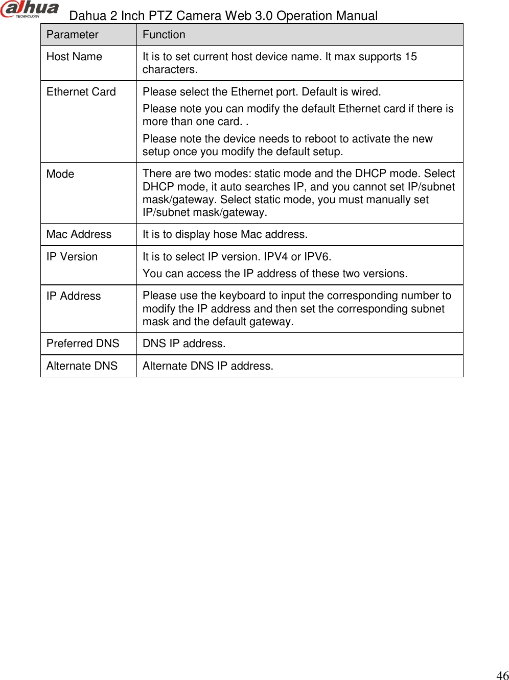  Dahua 2 Inch PTZ Camera Web 3.0 Operation Manual                                                                             46 Parameter  Function  Host Name  It is to set current host device name. It max supports 15 characters.   Ethernet Card Please select the Ethernet port. Default is wired.  Please note you can modify the default Ethernet card if there is more than one card. . Please note the device needs to reboot to activate the new setup once you modify the default setup.  Mode There are two modes: static mode and the DHCP mode. Select DHCP mode, it auto searches IP, and you cannot set IP/subnet mask/gateway. Select static mode, you must manually set IP/subnet mask/gateway.  Mac Address  It is to display hose Mac address.  IP Version  It is to select IP version. IPV4 or IPV6. You can access the IP address of these two versions. IP Address  Please use the keyboard to input the corresponding number to modify the IP address and then set the corresponding subnet mask and the default gateway.  Preferred DNS DNS IP address. Alternate DNS  Alternate DNS IP address.  