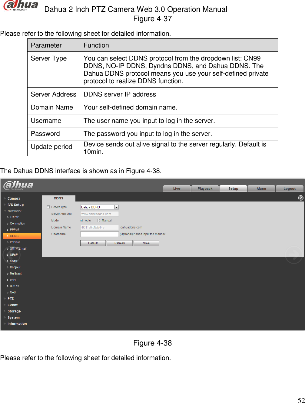  Dahua 2 Inch PTZ Camera Web 3.0 Operation Manual                                                                             52 Figure 4-37 Please refer to the following sheet for detailed information.  Parameter  Function  Server Type You can select DDNS protocol from the dropdown list: CN99 DDNS, NO-IP DDNS, Dyndns DDNS, and Dahua DDNS. The Dahua DDNS protocol means you use your self-defined private protocol to realize DDNS function. Server Address DDNS server IP address Domain Name  Your self-defined domain name. Username The user name you input to log in the server. Password The password you input to log in the server. Update period  Device sends out alive signal to the server regularly. Default is 10min.   The Dahua DDNS interface is shown as in Figure 4-38.   Figure 4-38 Please refer to the following sheet for detailed information.  