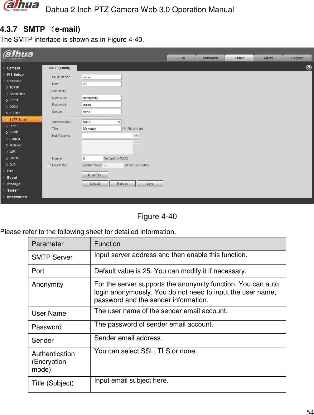  Dahua 2 Inch PTZ Camera Web 3.0 Operation Manual                                                                             54  4.3.7  SMTP （e-mail) The SMTP interface is shown as in Figure 4-40.  Figure 4-40 Please refer to the following sheet for detailed information. Parameter  Function  SMTP Server  Input server address and then enable this function.  Port  Default value is 25. You can modify it if necessary. Anonymity  For the server supports the anonymity function. You can auto login anonymously. You do not need to input the user name, password and the sender information.   User Name The user name of the sender email account. Password The password of sender email account. Sender Sender email address. Authentication (Encryption mode)  You can select SSL, TLS or none.  Title (Subject) Input email subject here.   