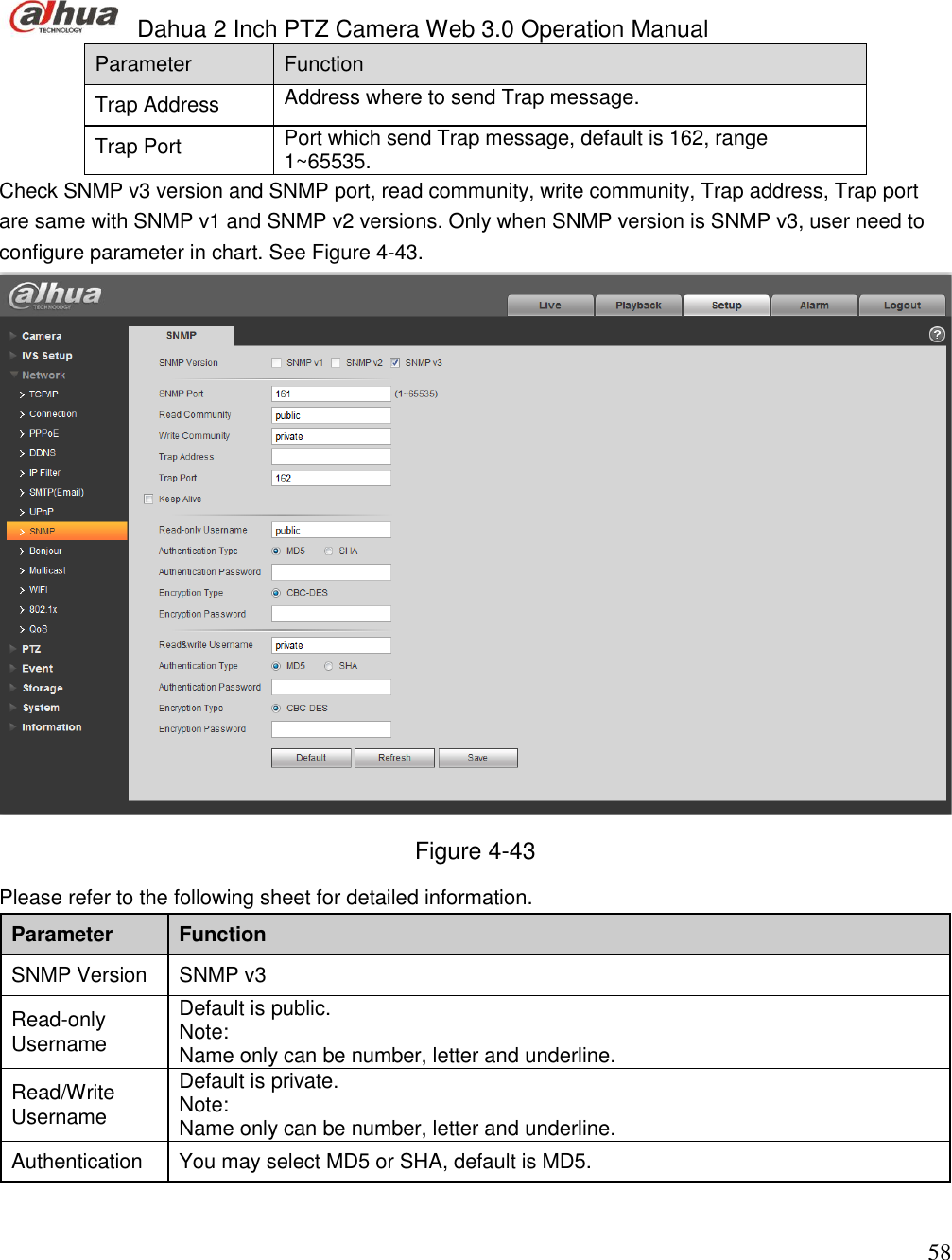  Dahua 2 Inch PTZ Camera Web 3.0 Operation Manual                                                                             58 Parameter  Function  Trap Address Address where to send Trap message. Trap Port Port which send Trap message, default is 162, range 1~65535. Check SNMP v3 version and SNMP port, read community, write community, Trap address, Trap port are same with SNMP v1 and SNMP v2 versions. Only when SNMP version is SNMP v3, user need to configure parameter in chart. See Figure 4-43.  Figure 4-43 Please refer to the following sheet for detailed information.  Parameter Function SNMP Version SNMP v3 Read-only Username Default is public. Note: Name only can be number, letter and underline.  Read/Write Username Default is private. Note: Name only can be number, letter and underline.  Authentication You may select MD5 or SHA, default is MD5. 