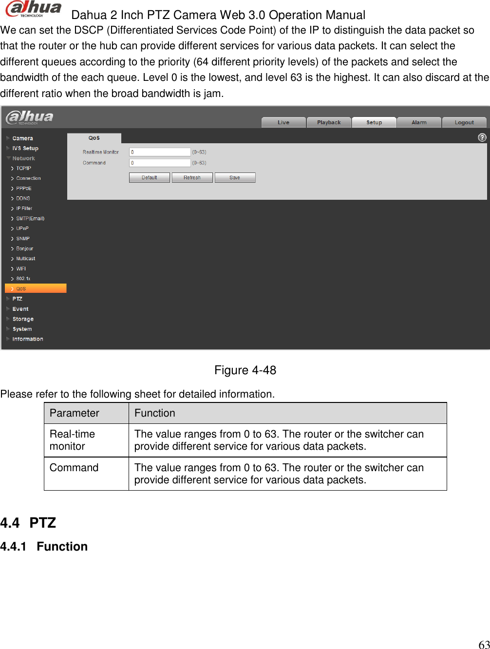  Dahua 2 Inch PTZ Camera Web 3.0 Operation Manual                                                                             63 We can set the DSCP (Differentiated Services Code Point) of the IP to distinguish the data packet so that the router or the hub can provide different services for various data packets. It can select the different queues according to the priority (64 different priority levels) of the packets and select the bandwidth of the each queue. Level 0 is the lowest, and level 63 is the highest. It can also discard at the different ratio when the broad bandwidth is jam.   Figure 4-48 Please refer to the following sheet for detailed information.  Parameter  Function  Real-time monitor  The value ranges from 0 to 63. The router or the switcher can provide different service for various data packets.  Command  The value ranges from 0 to 63. The router or the switcher can provide different service for various data packets.  4.4  PTZ  4.4.1  Function  