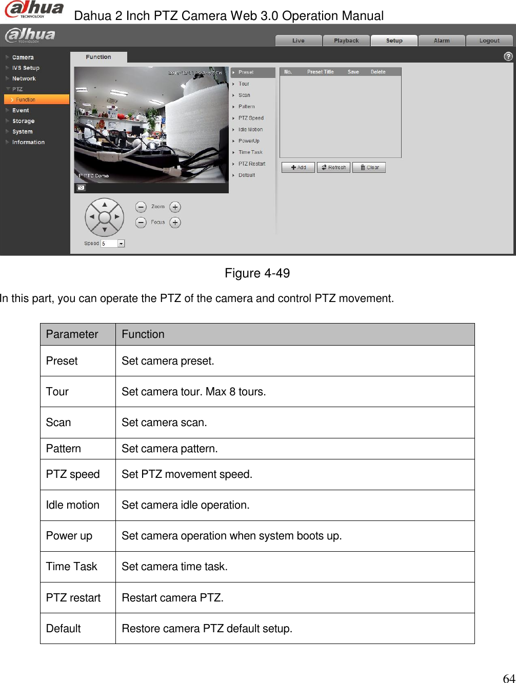  Dahua 2 Inch PTZ Camera Web 3.0 Operation Manual                                                                             64  Figure 4-49 In this part, you can operate the PTZ of the camera and control PTZ movement.   Parameter  Function  Preset Set camera preset.  Tour  Set camera tour. Max 8 tours.  Scan  Set camera scan.  Pattern  Set camera pattern. PTZ speed  Set PTZ movement speed.  Idle motion  Set camera idle operation.  Power up  Set camera operation when system boots up.  Time Task  Set camera time task. PTZ restart Restart camera PTZ.  Default  Restore camera PTZ default setup.   